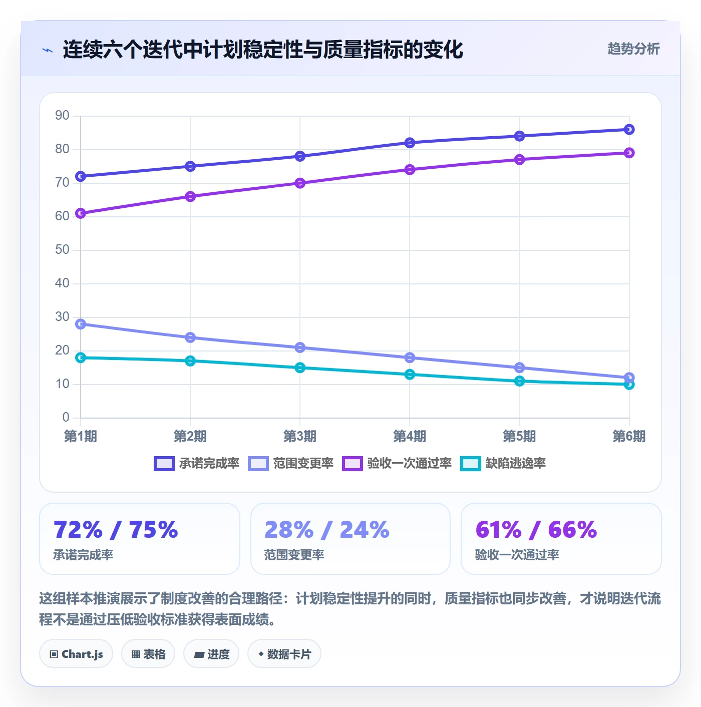 迭代管理迭代任务全流程：项目成员制度设计与一文讲清
