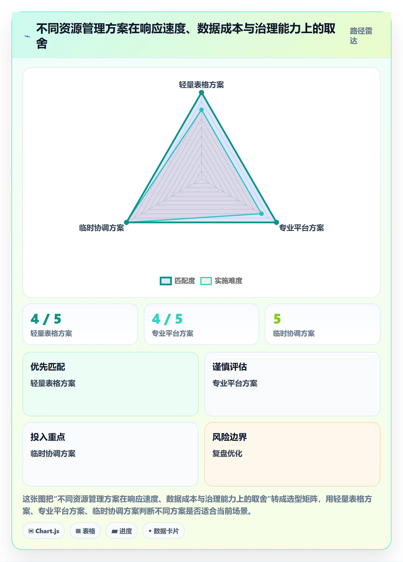资源怎么做？管理层效率提升：资源管理从0到1