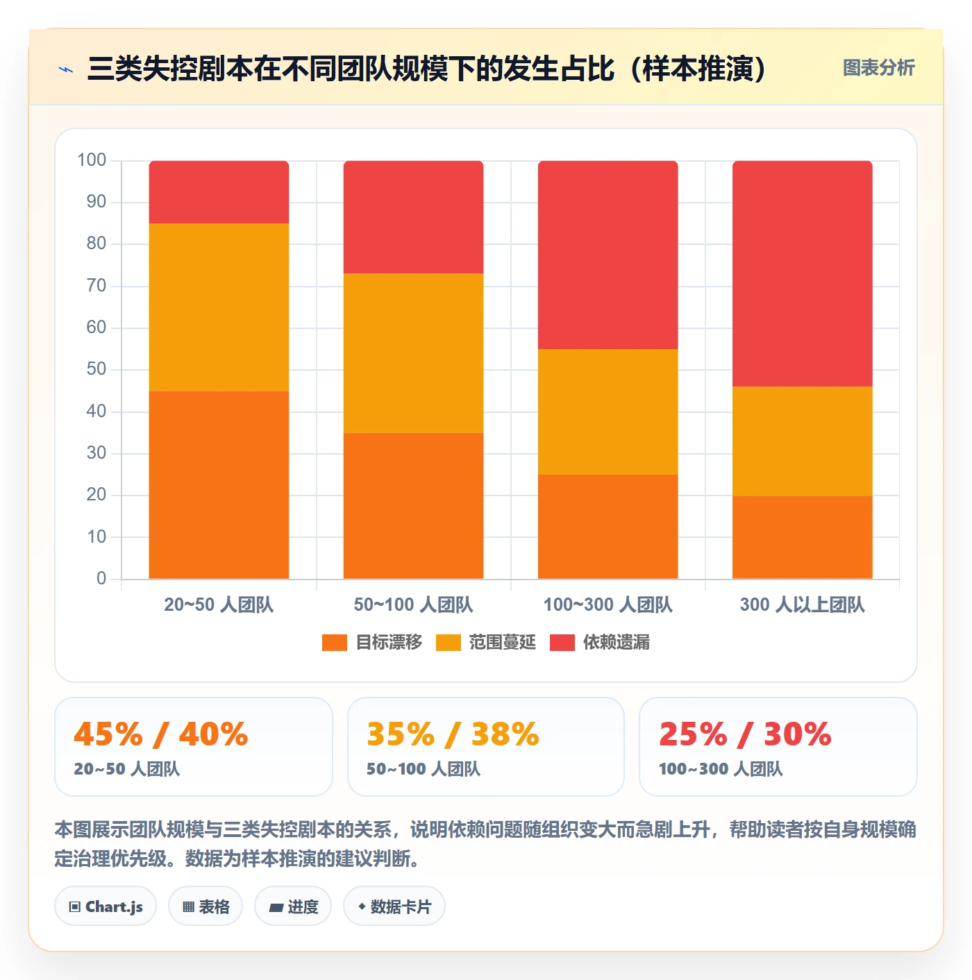 计划版本最佳实践：研发团队项目规划最佳实践，常见问题
