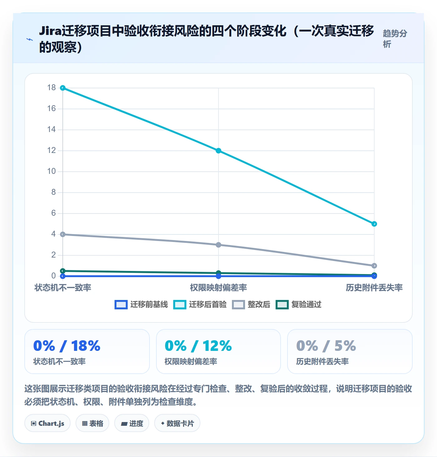 阶段验收管理指南:项目负责人如何做好项目阶段,风险控制全流程