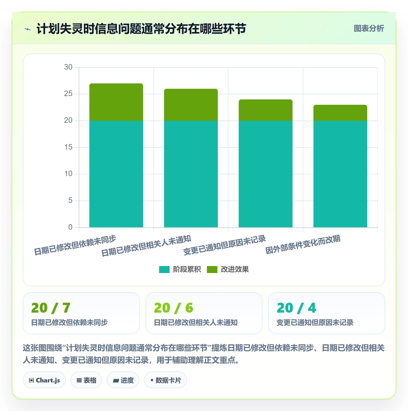 计划安排流程与规范:项目负责人日历视图落地方案关键指标