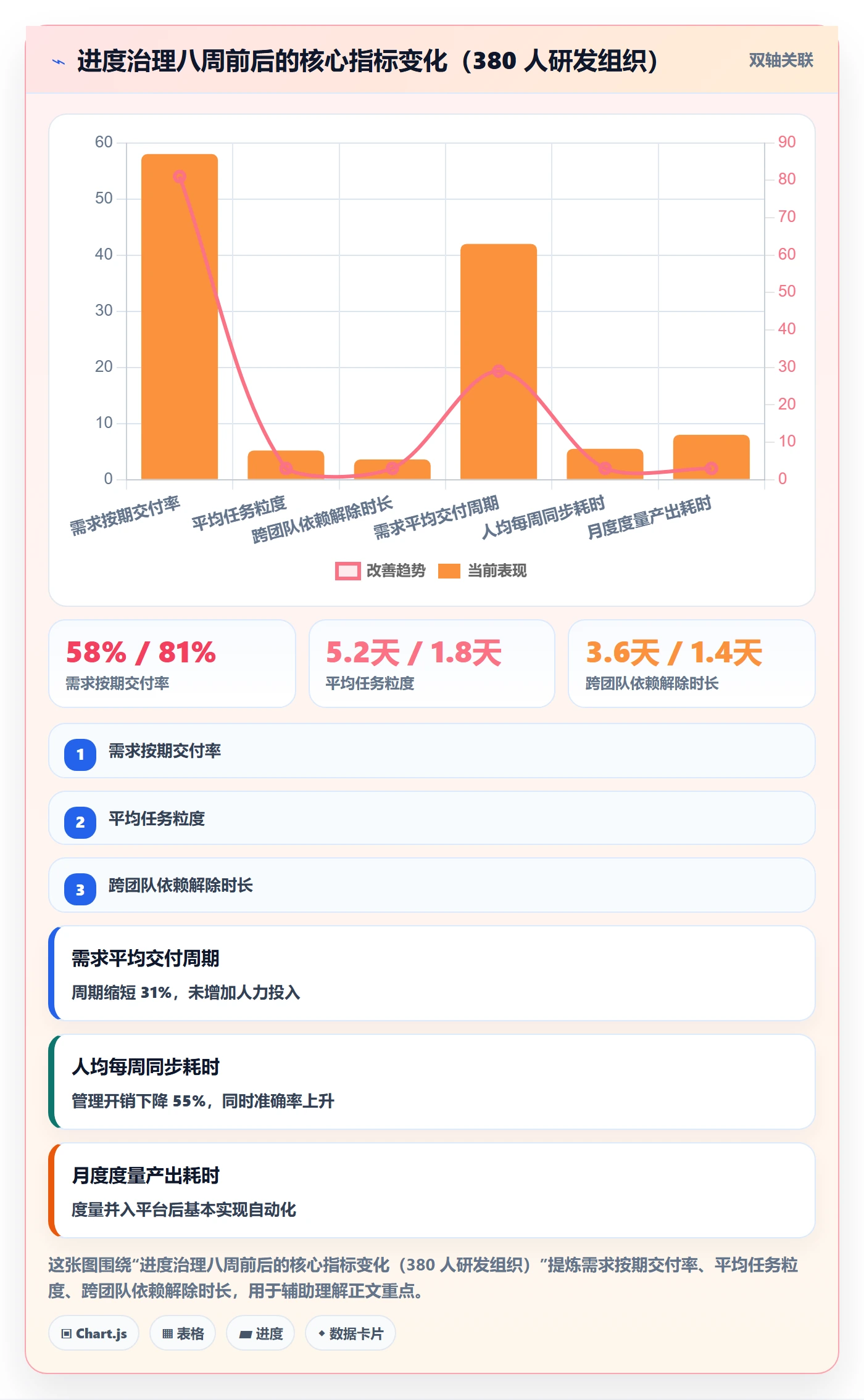 任务进度管理方法大全:产品经理进度管理落地方案落地清单