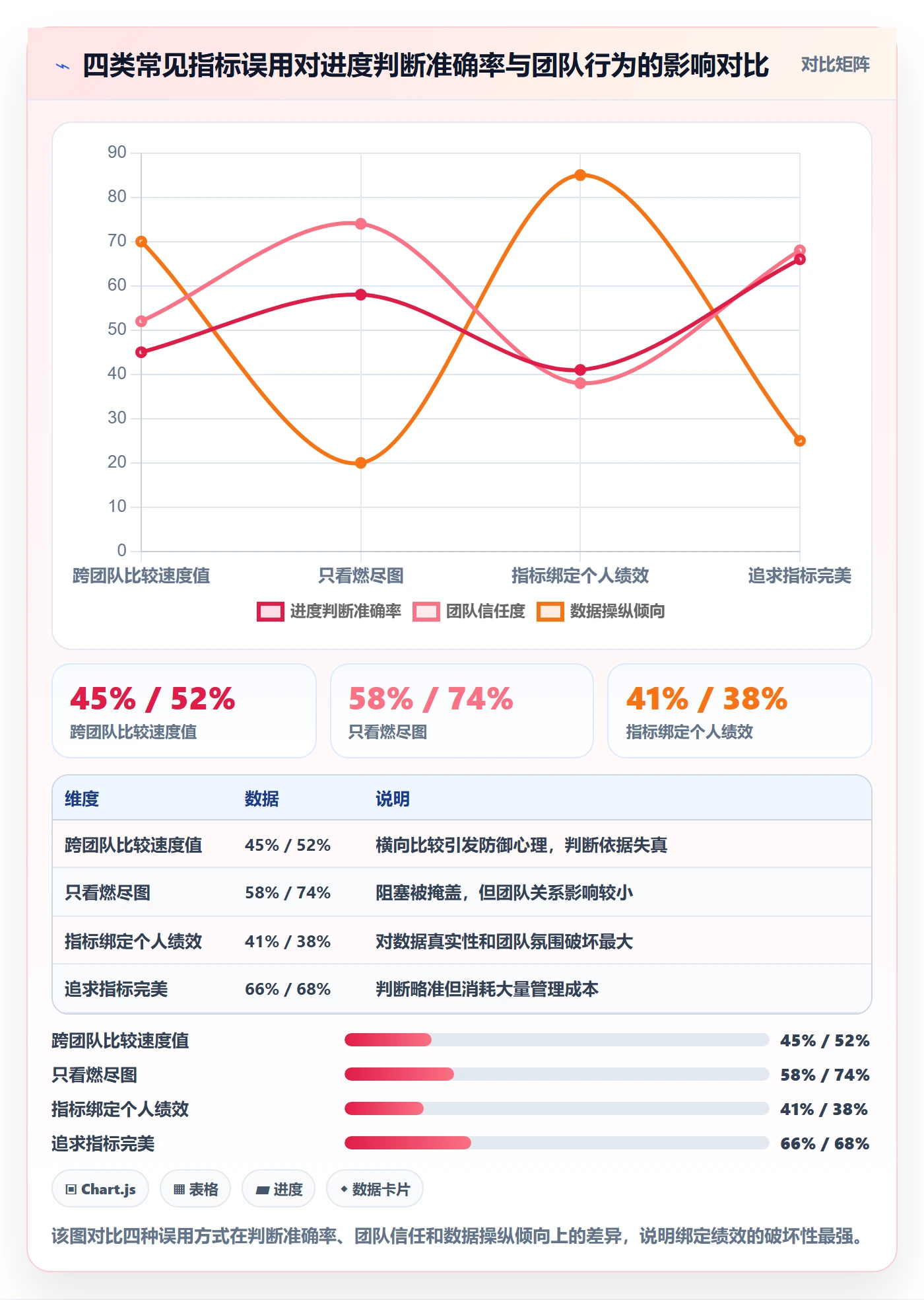 计划进度流程与规范:研发团队进度管理效率提升关键指标