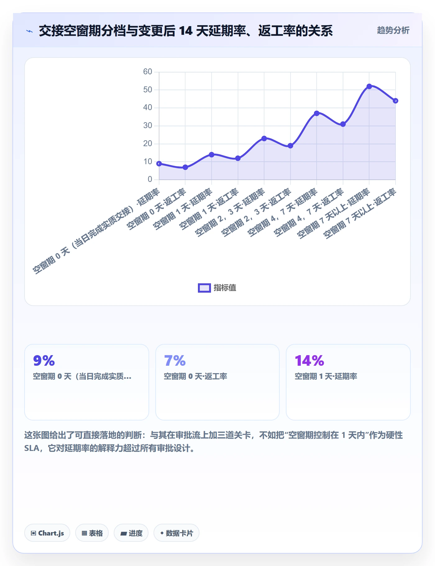 任务负责人变更管理指南：PMO如何做好任务分派，数据分析全流程