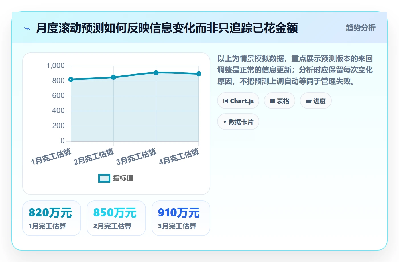 预计成本流程与规范：研发团队成本管理风险控制关键指标