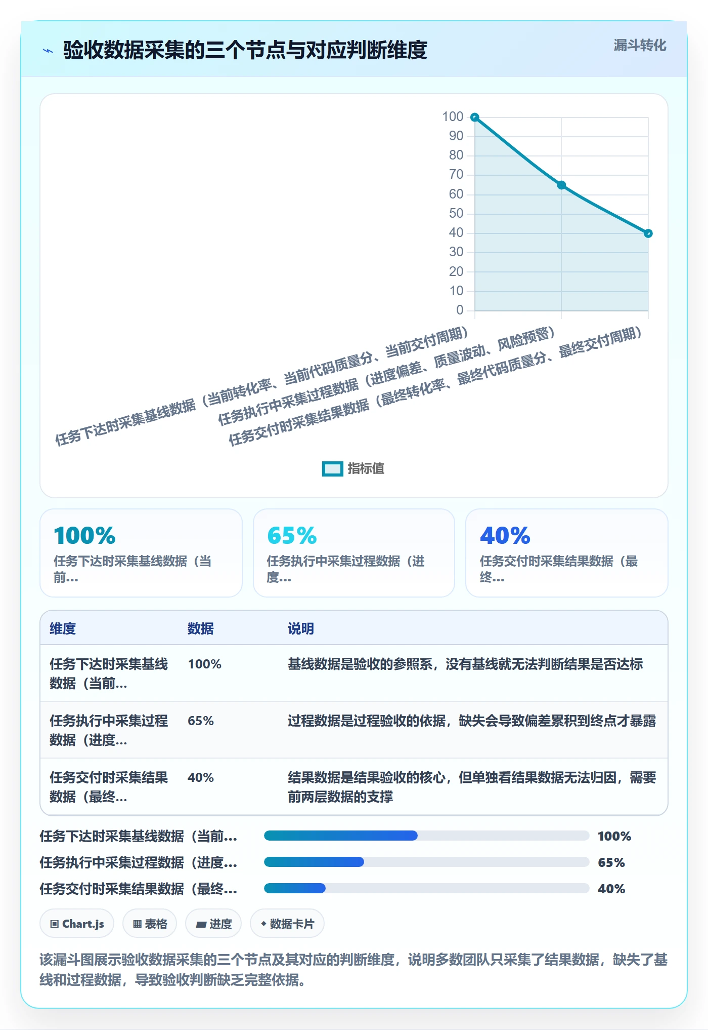 审核管理指南:管理层如何做好任务验收,数据分析全流程