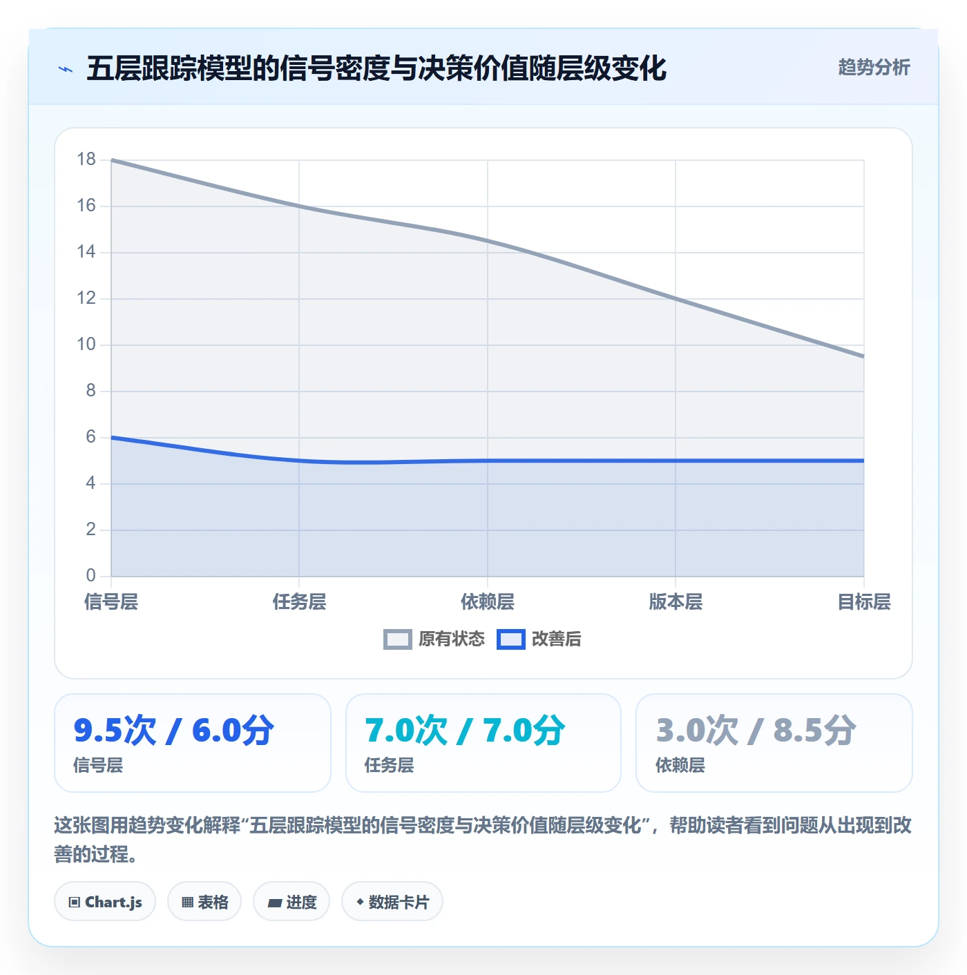 进度跟踪跟踪全流程:研发团队风险控制与一文讲清