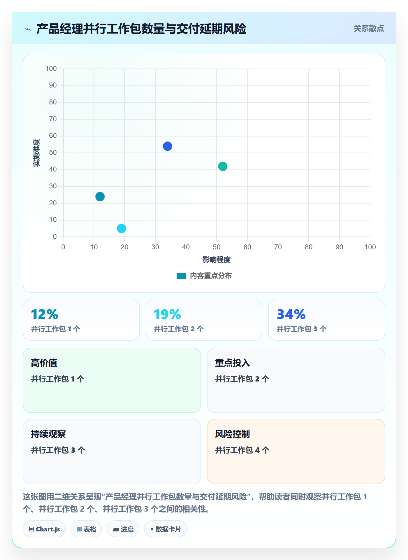 人力规划最佳实践：产品经理人力资源计划流程优化，常见问题