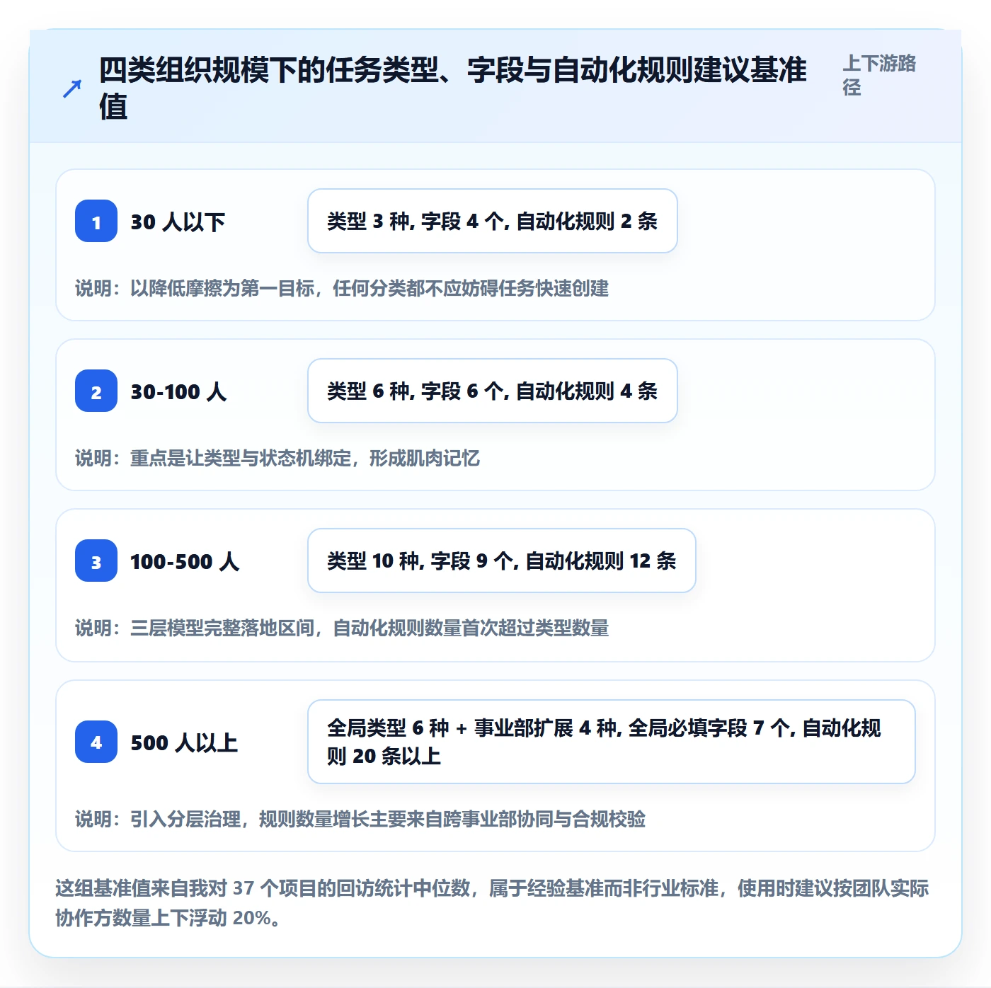 任务类型管理方法大全:项目经理任务属性风险控制落地清单
