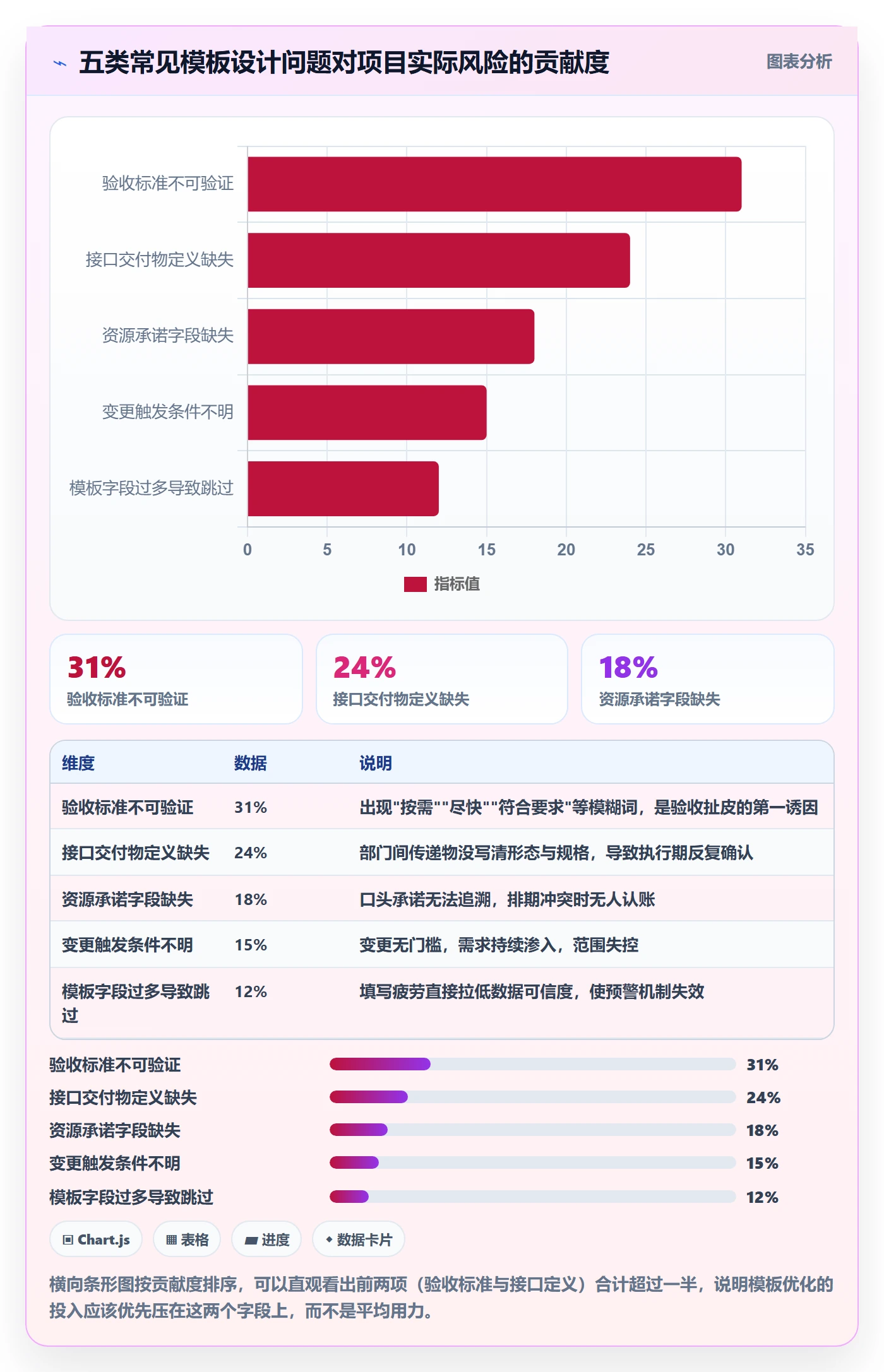 项目模板模板阶段全流程：跨部门团队风险控制与一文讲清