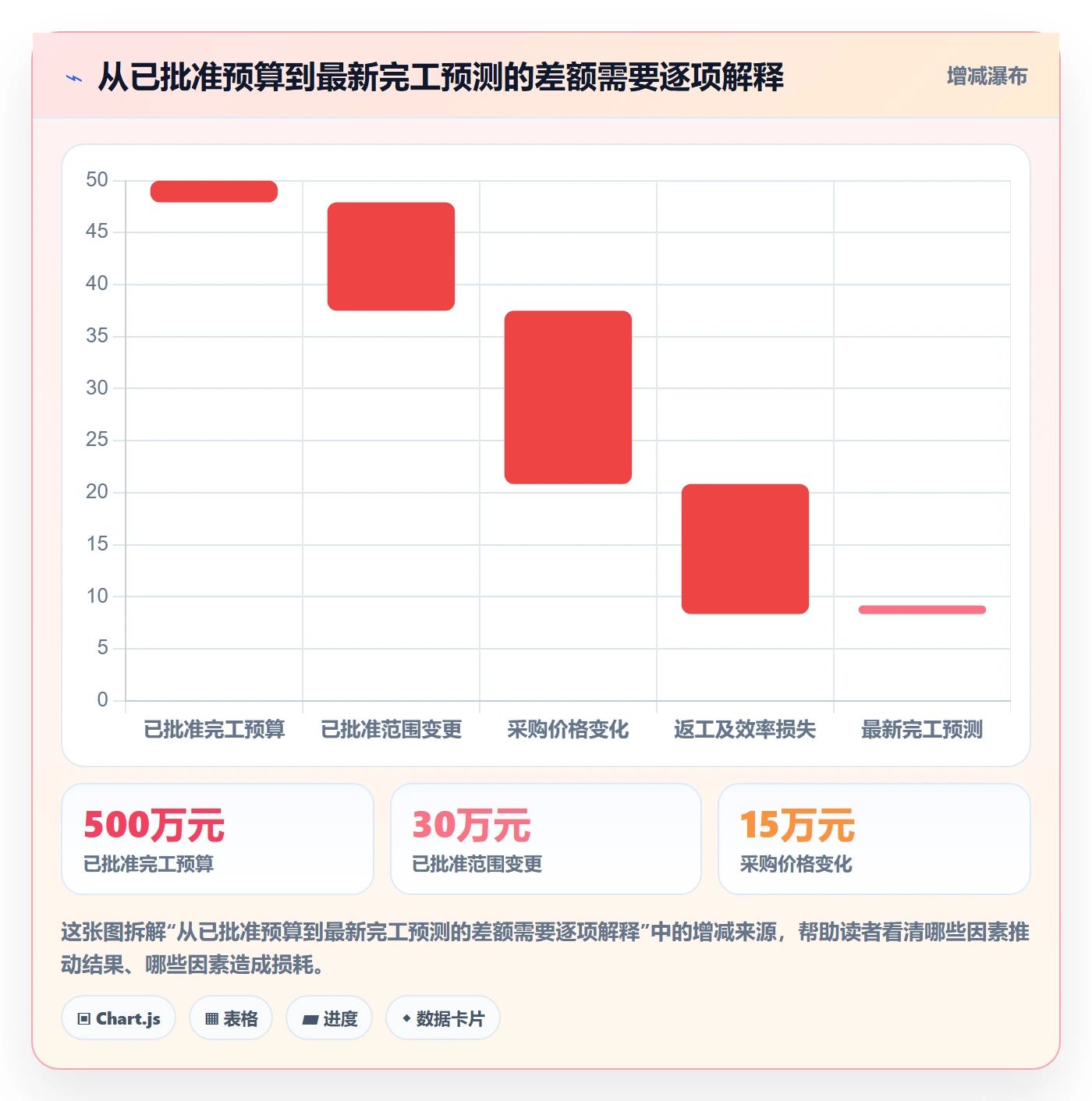 成本管理如何做好项目成本?管理层入门指南与操作步骤