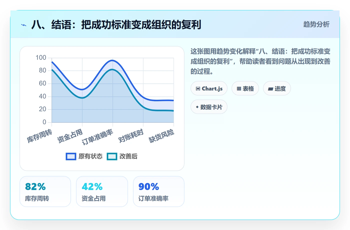 八、结语:把成功标准变成组织的复利