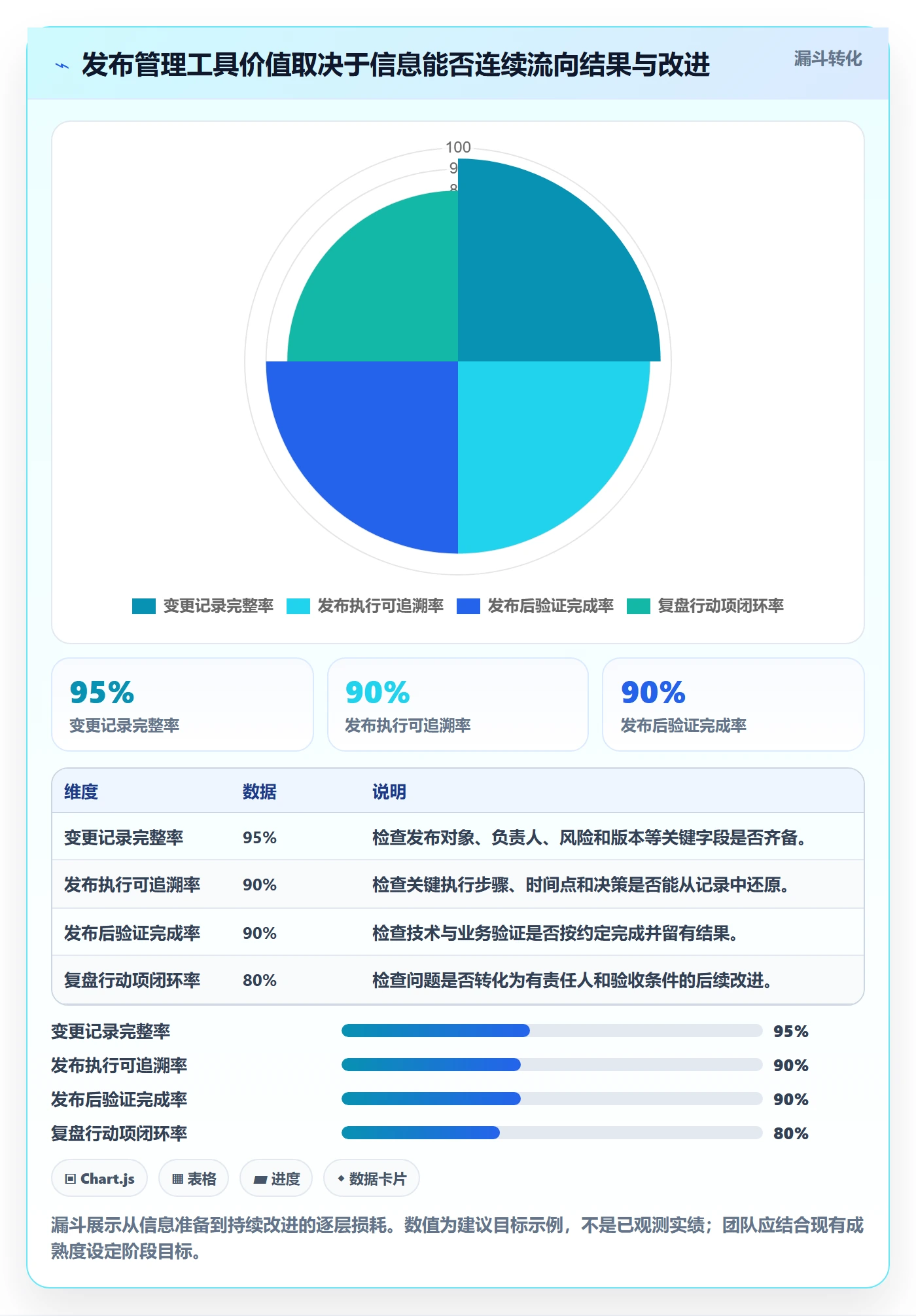 上线管理方法大全:研发团队发布管理流程优化落地清单