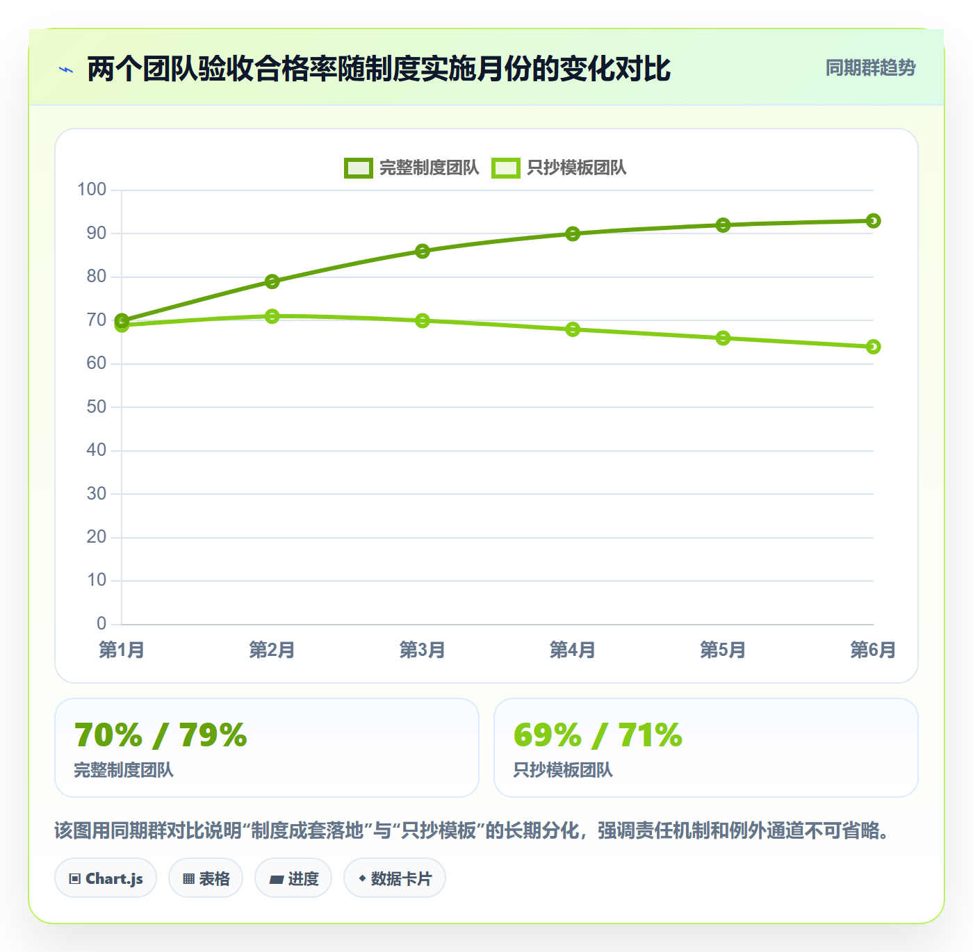 任务验收验收标准教程:实施团队制度设计,避坑指南
