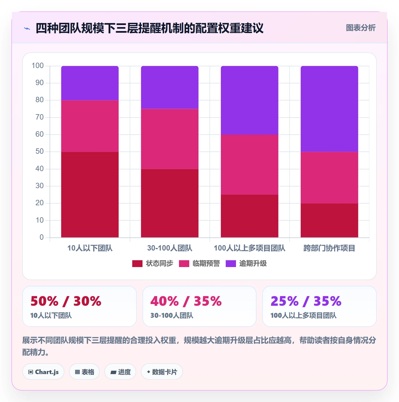 督办落地方案：项目负责人开展任务提醒的协同管理案例解析