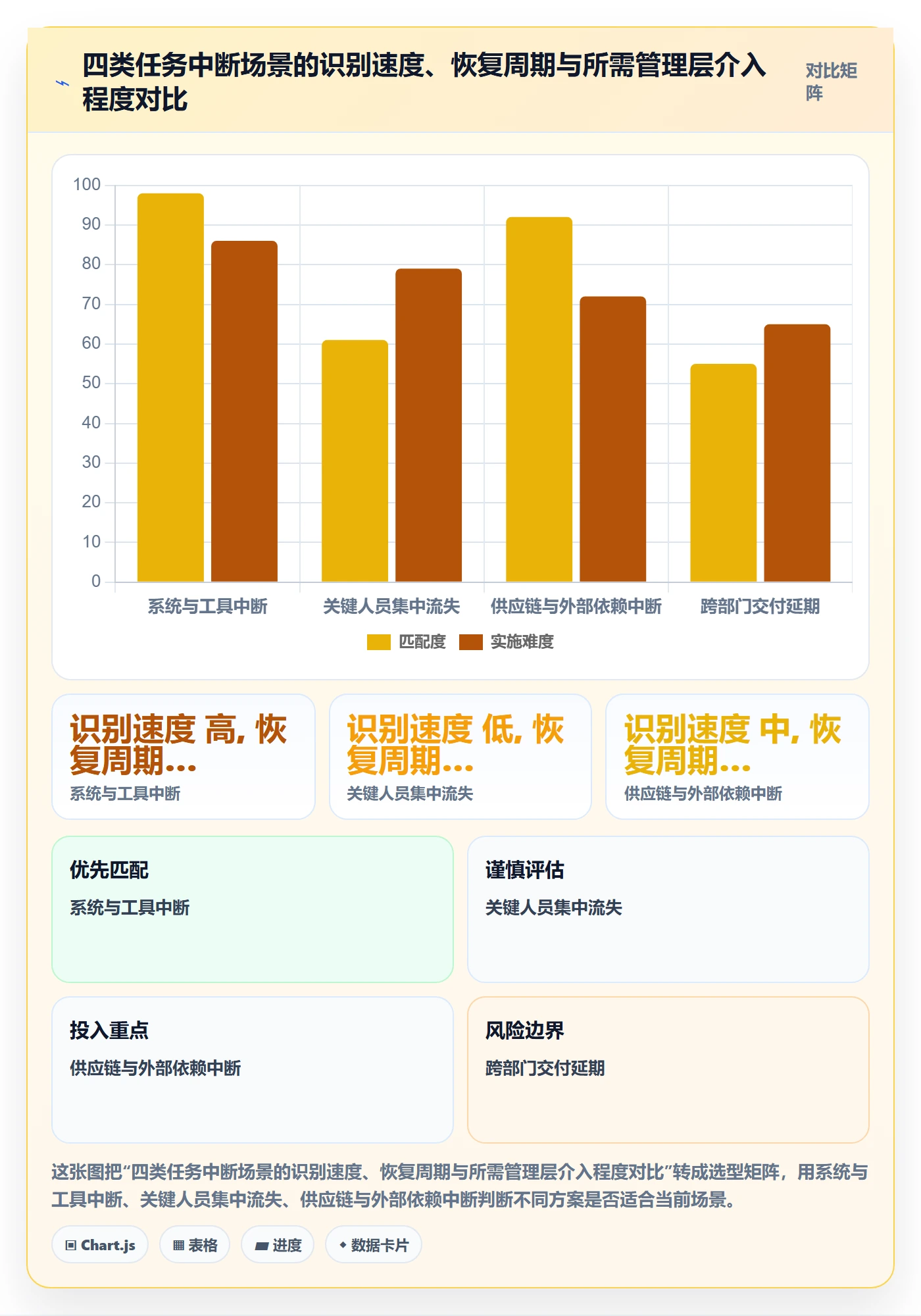 任务执行恢复全流程:管理层落地方案与一文讲清