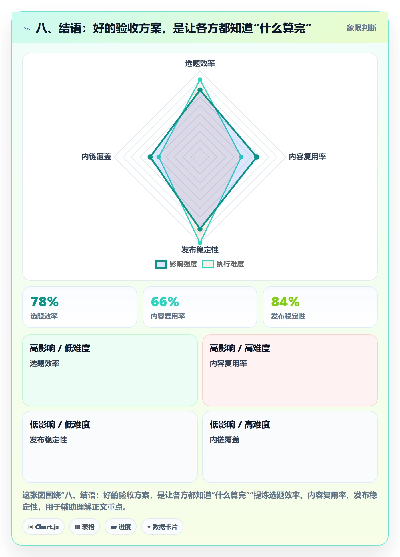 八、结语:好的验收方案,是让各方都知道“什么算完”