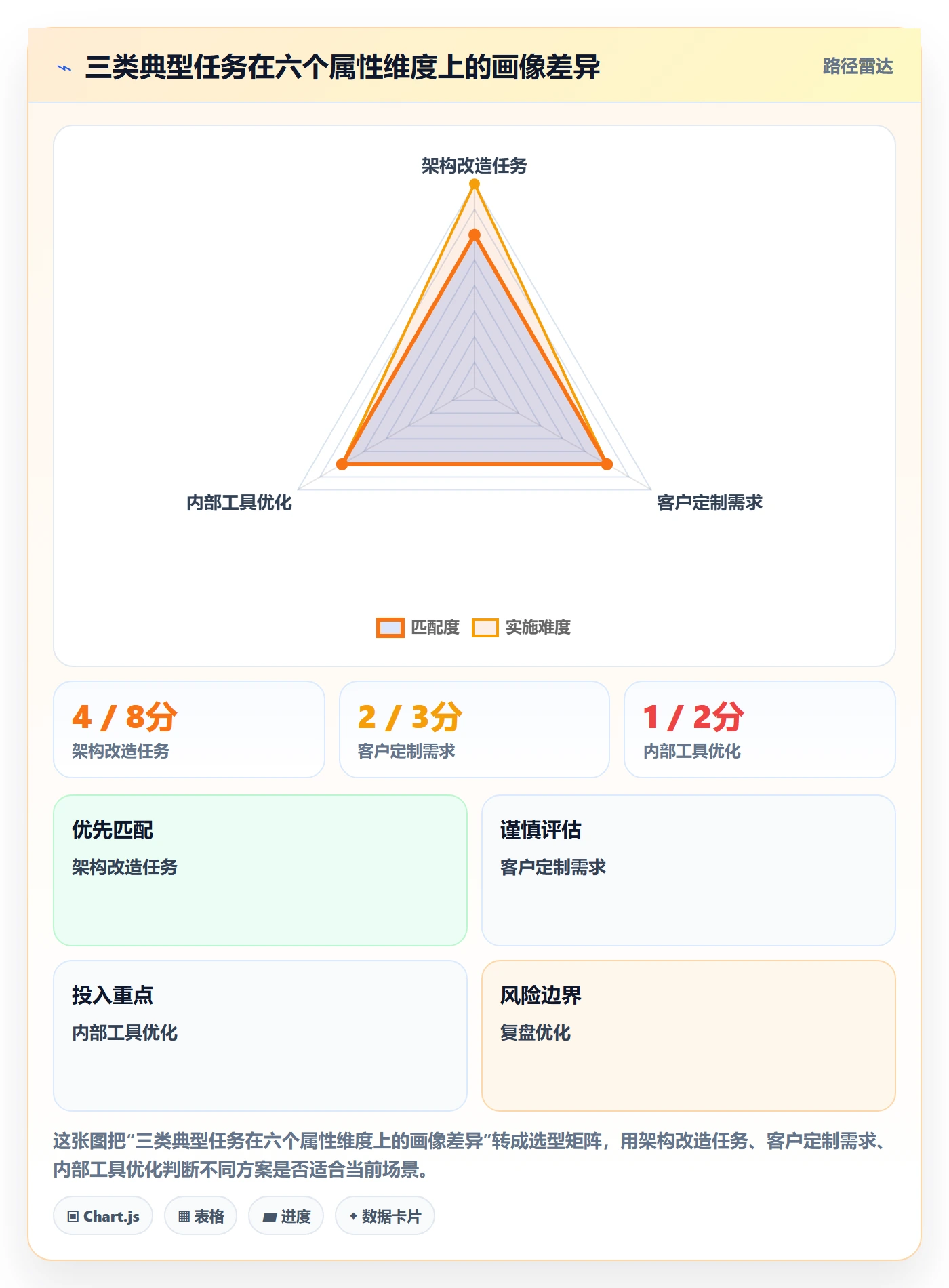优先级管理指南:项目经理如何做好任务属性,风险控制全流程