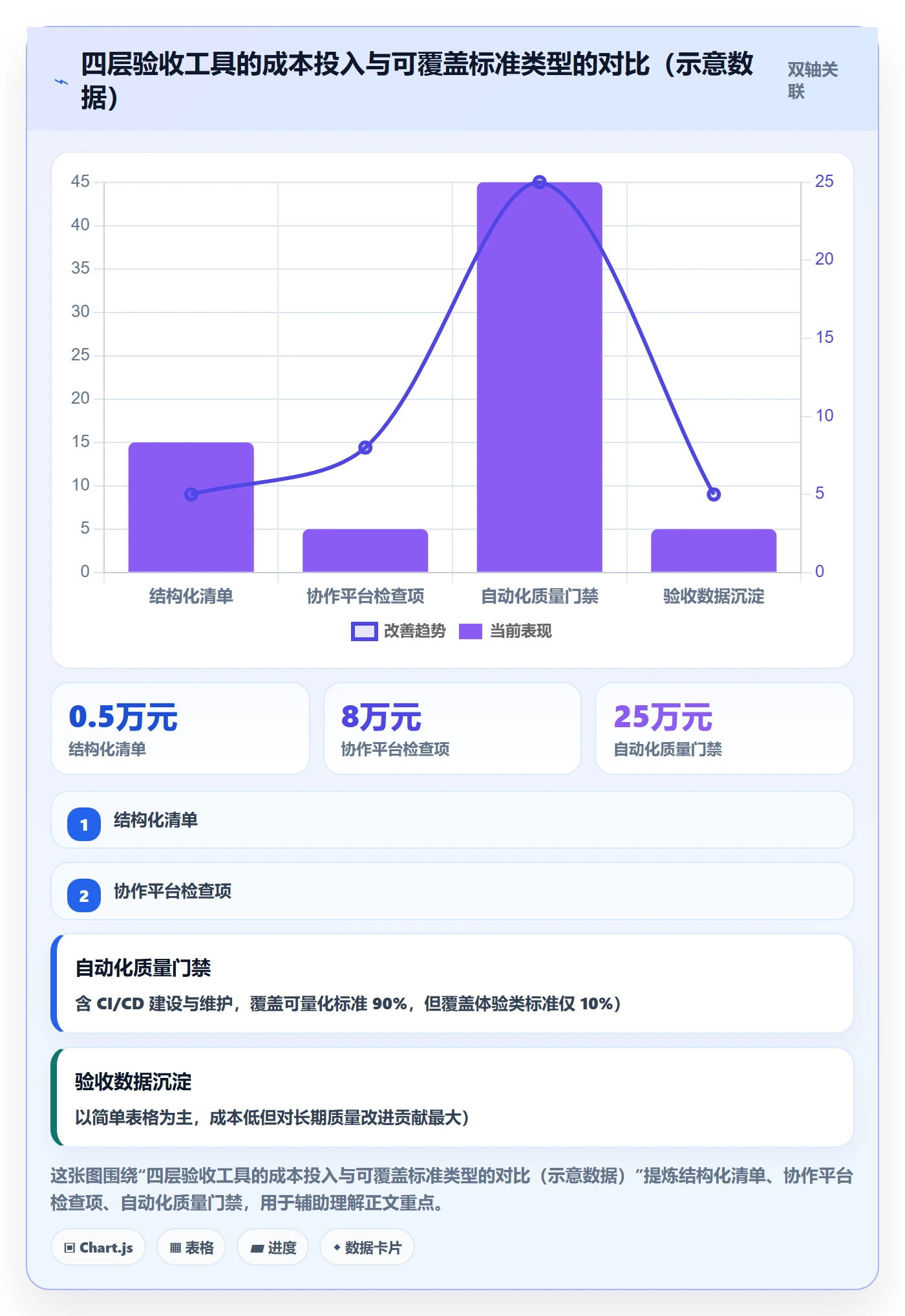 确认完成管理方法大全:产品经理任务验收流程优化落地清单
