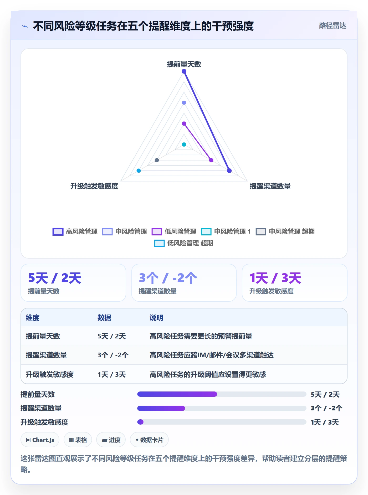 超期提醒管理指南:项目成员如何做好任务提醒,风险控制全流程