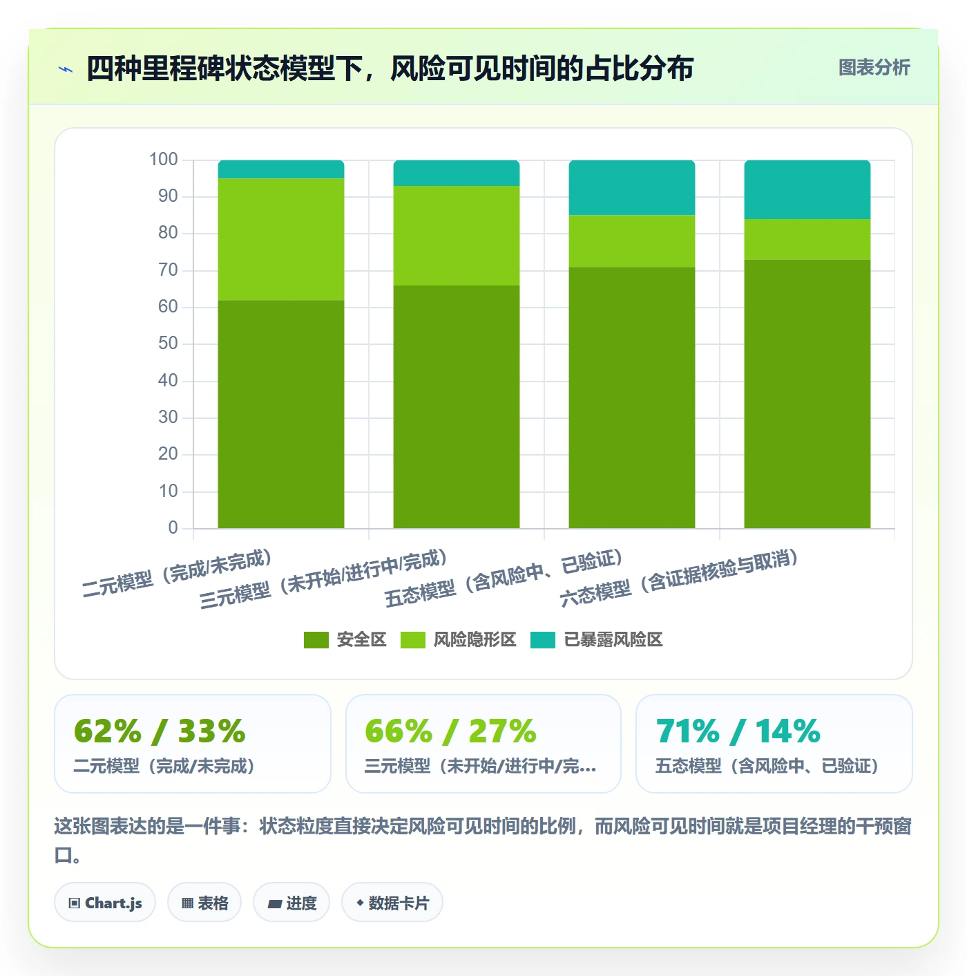节点状态管理指南：项目经理如何做好里程碑，实操方法全流程