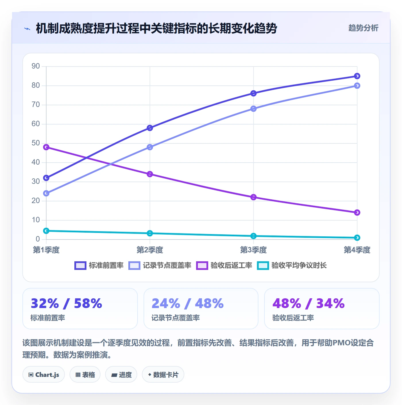 验收记录实操方法:PMO提升任务验收效率的效率提升方法与模板