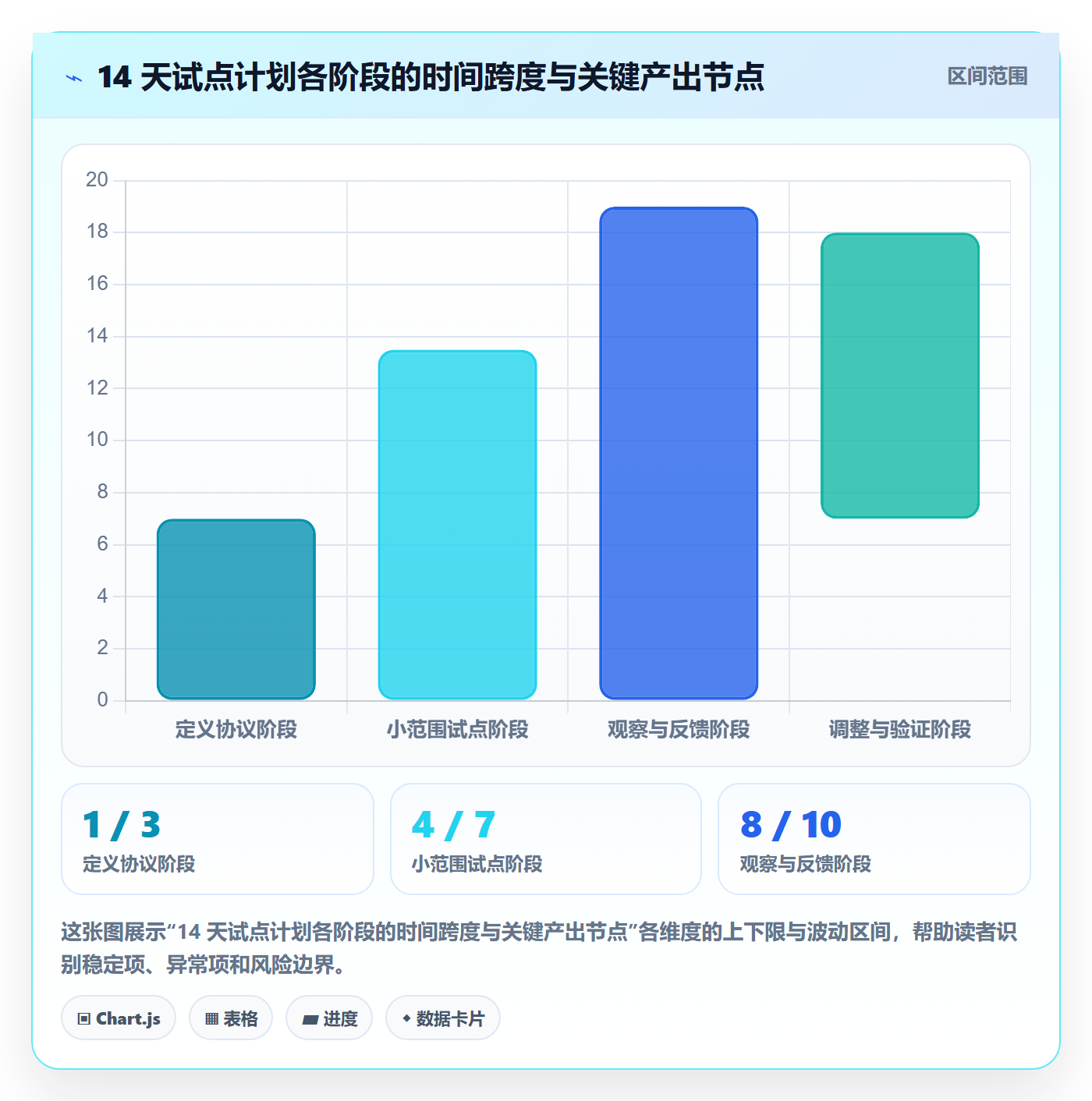 进度跟踪进度日志教程:研发团队入门指南,避坑指南