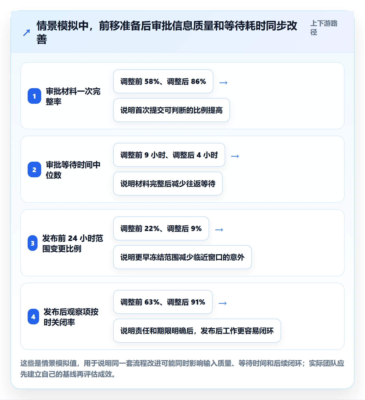 发布审批最佳实践:项目经理发布管理入门指南,常见问题