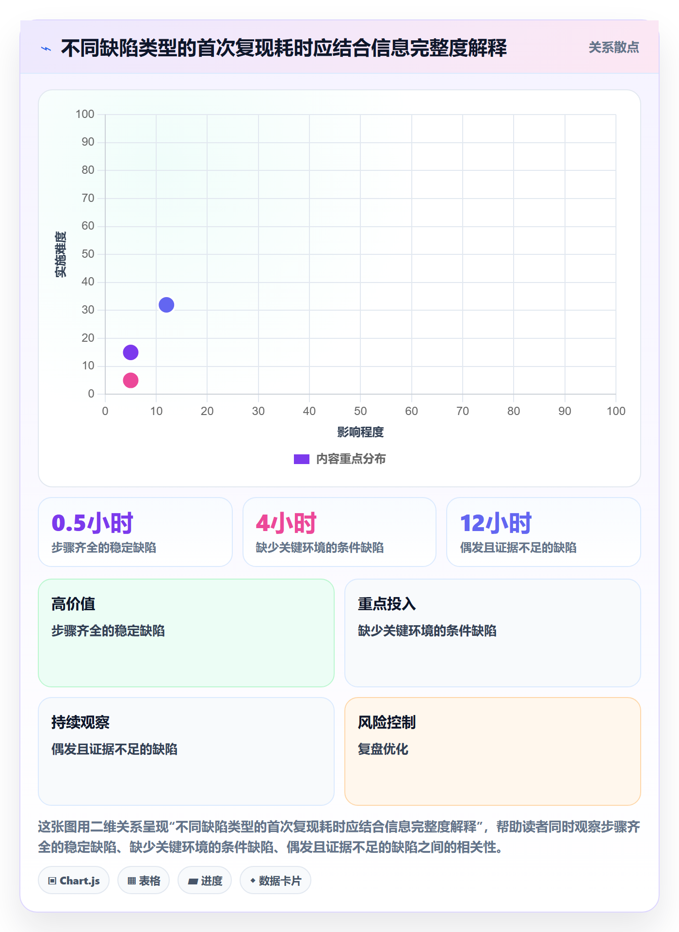 Bug / 缺陷如何做好复现步骤?项目经理入门指南与操作步骤