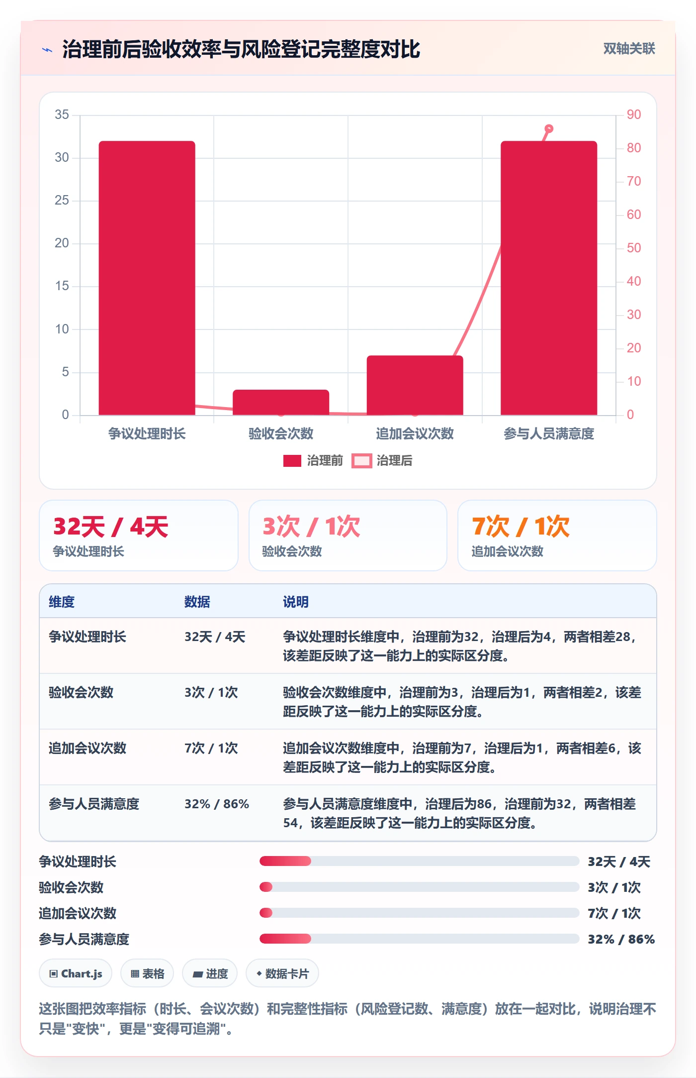 任务验收验收教程:跨部门团队风险控制,避坑指南