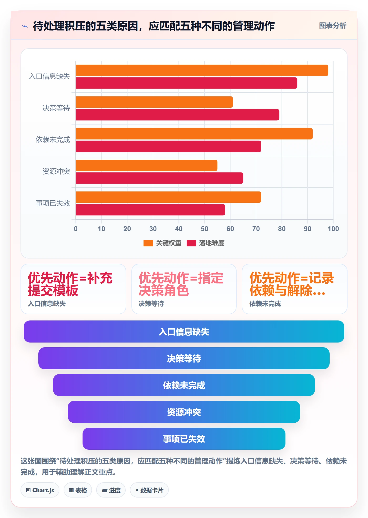 看板如何做好待处理?项目负责人最佳实践与操作步骤