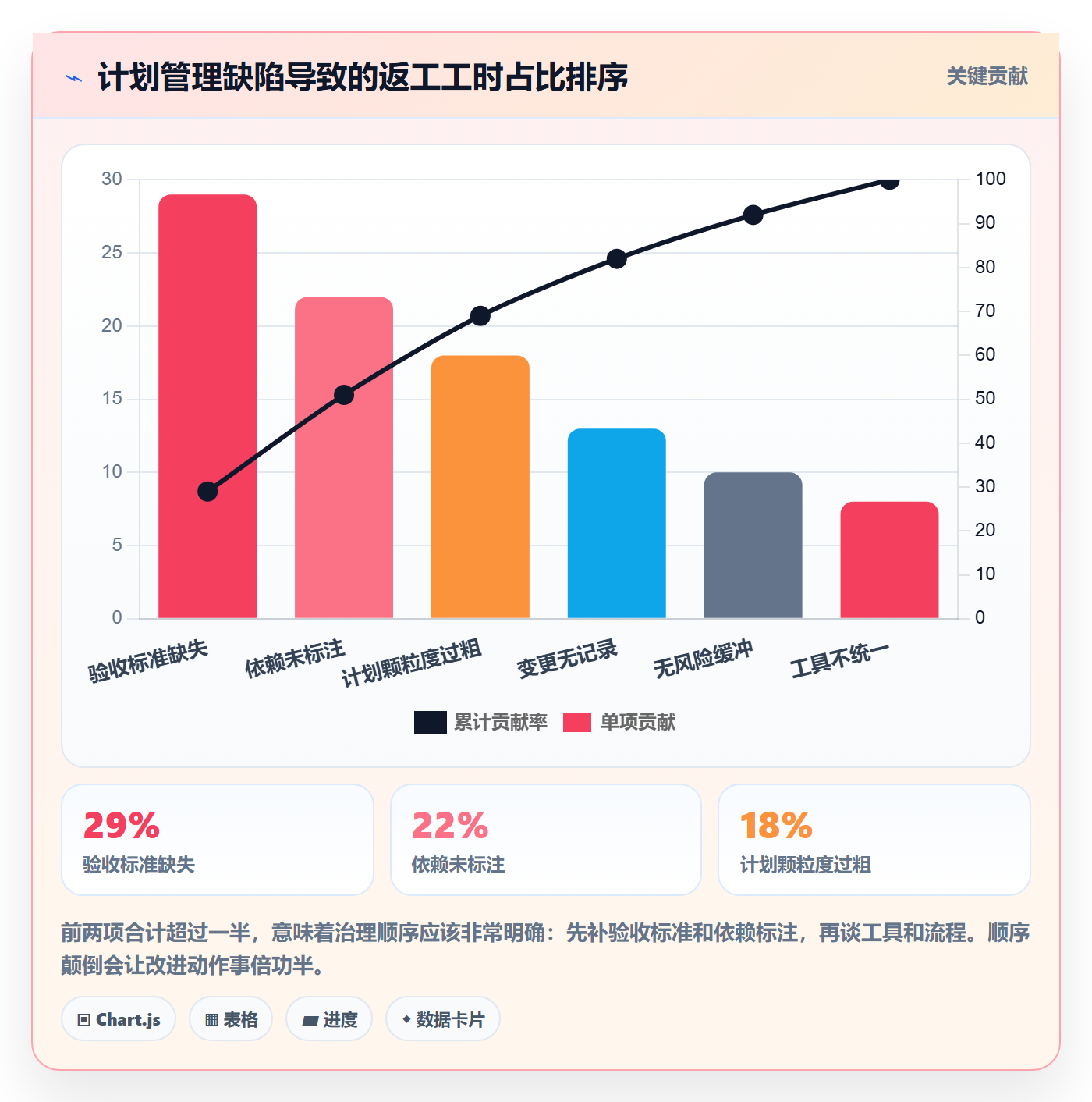 工作计划管理方法大全:项目成员项目规划效率提升落地清单