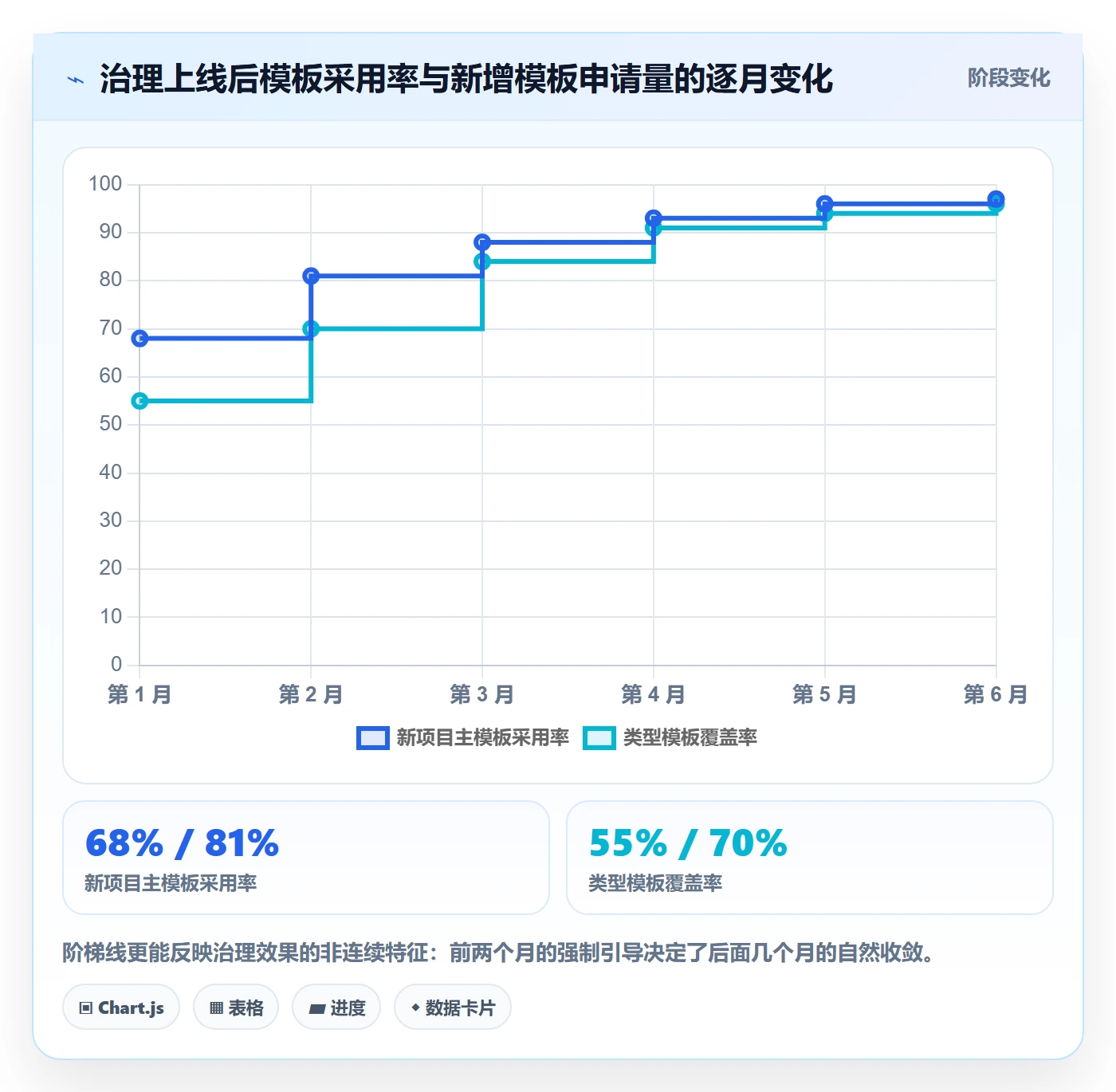 标准项目落地方案：项目成员开展项目模板的协同管理案例解析