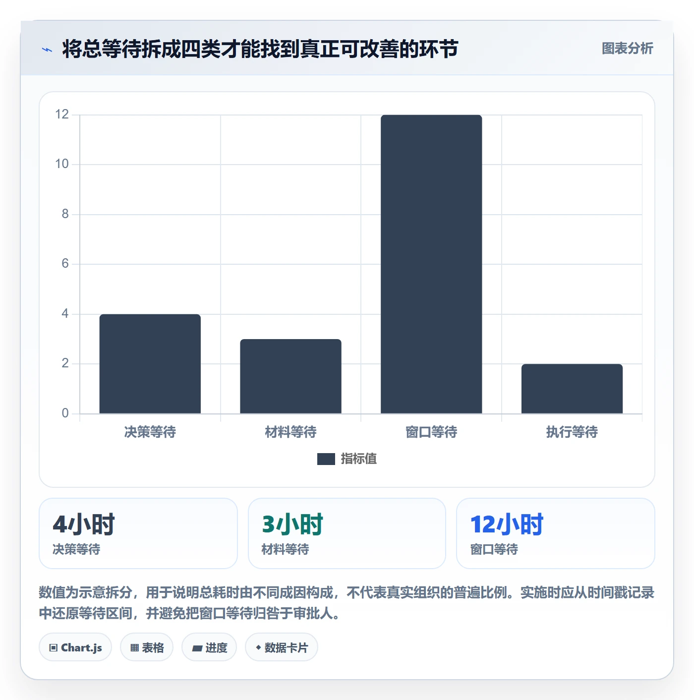 发布审批最佳实践:跨部门团队发布管理效率提升,常见问题