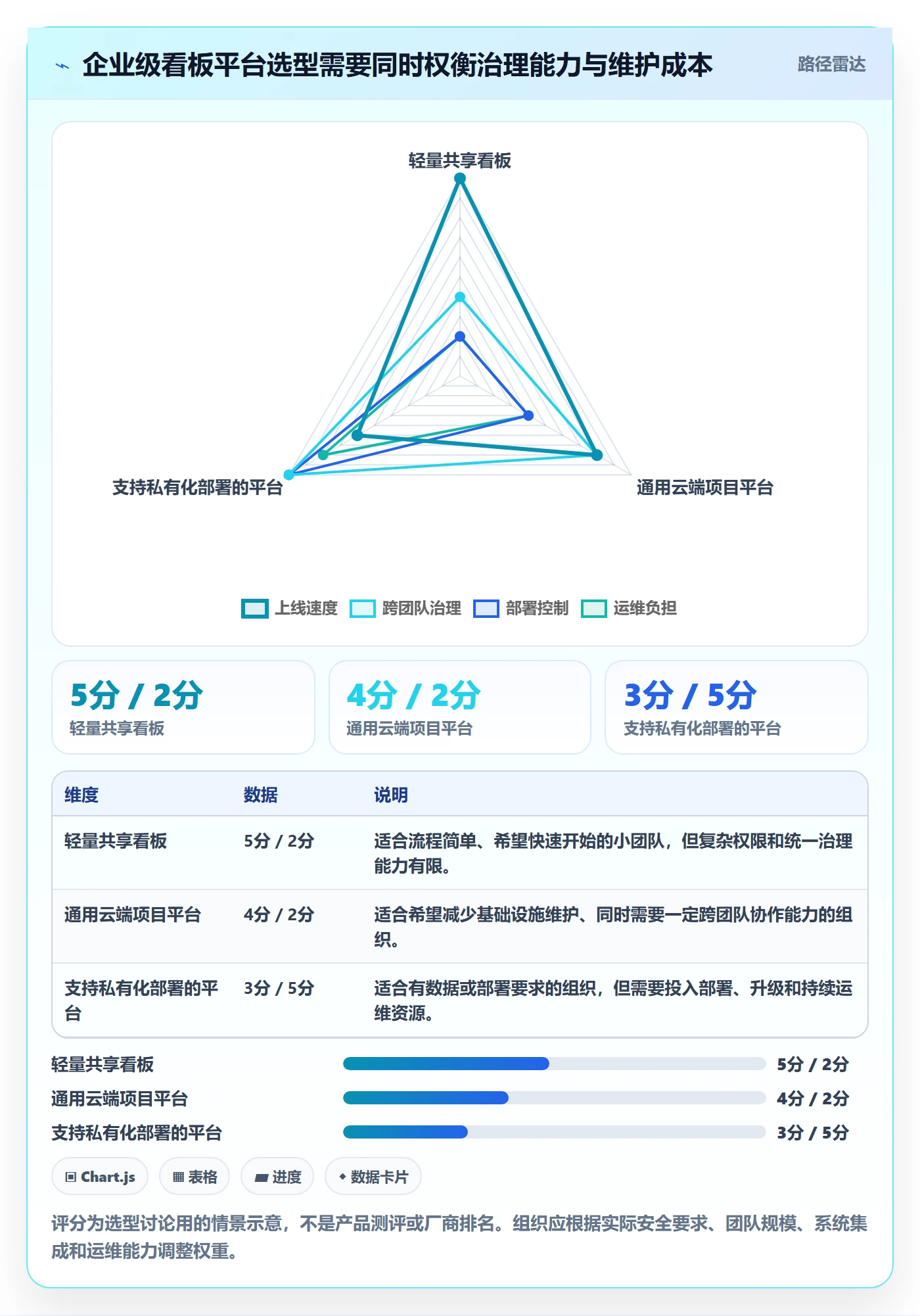 卡片管理指南:研发团队如何做好看板,落地方案全流程