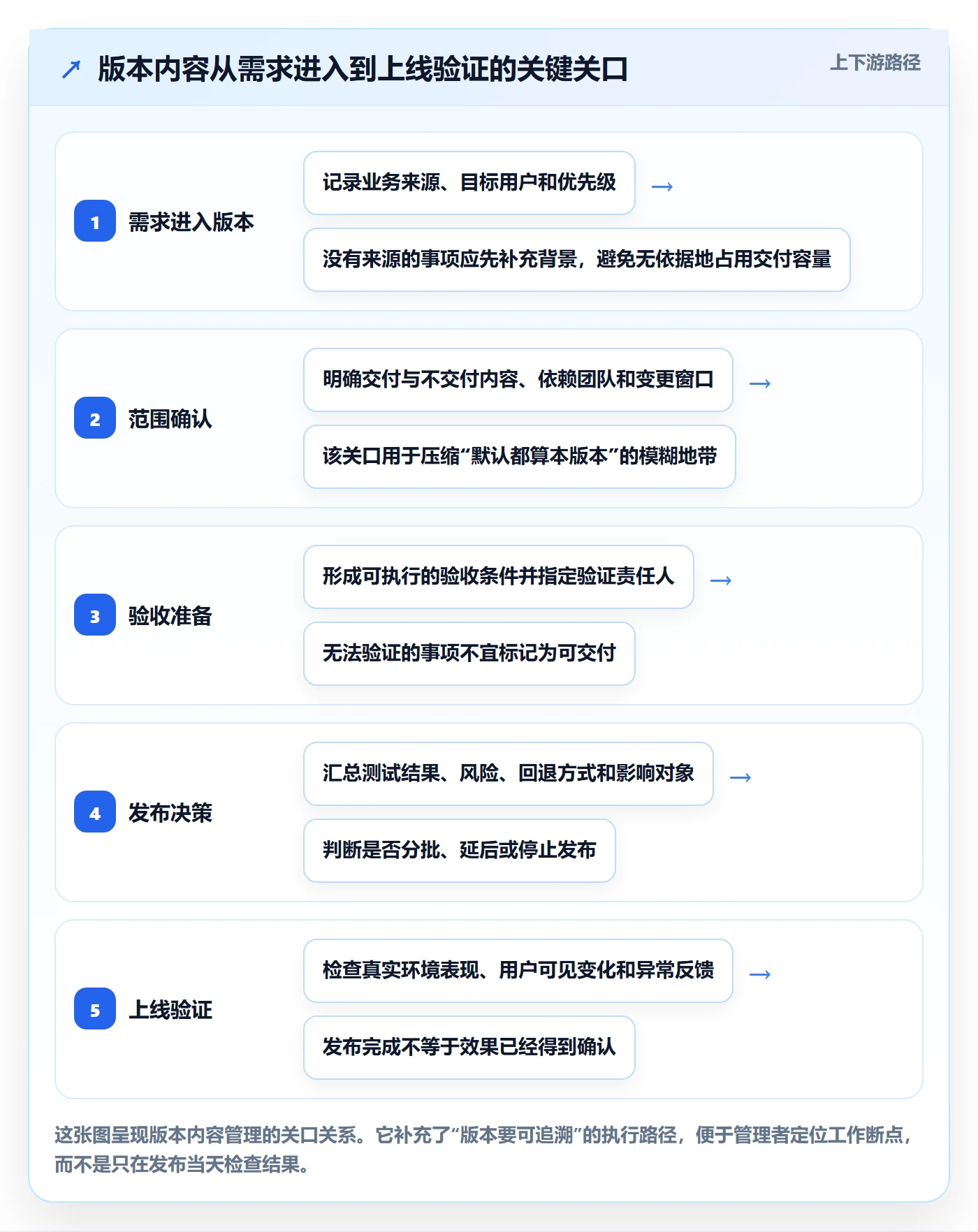 版本管理如何做好版本内容？企业管理者入门指南与操作步骤