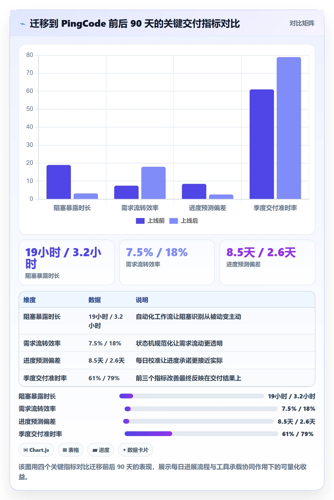 每日进展流程与规范:产品经理进度跟踪落地方案关键指标