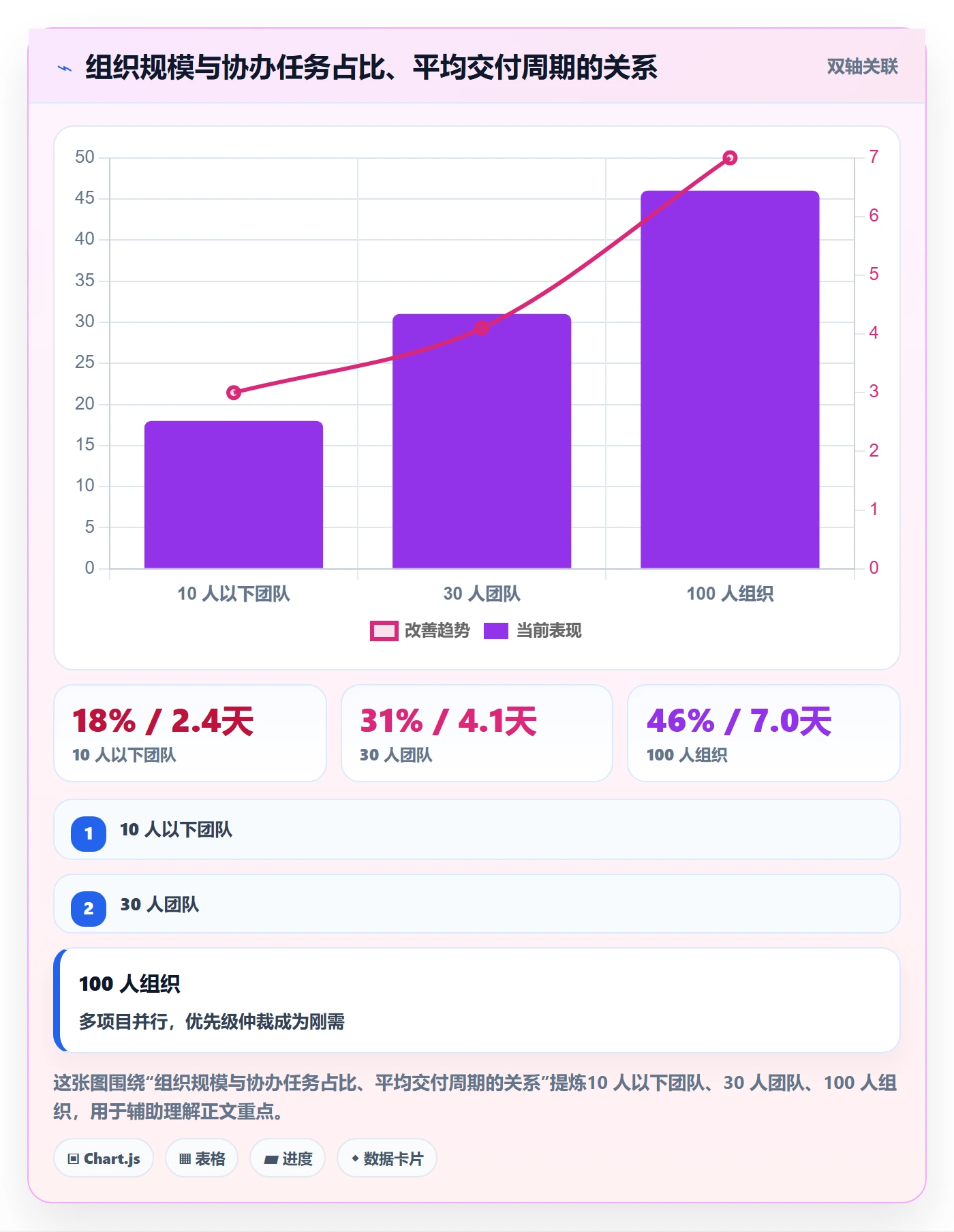 协办管理指南:项目负责人如何做好任务分派,效率提升全流程