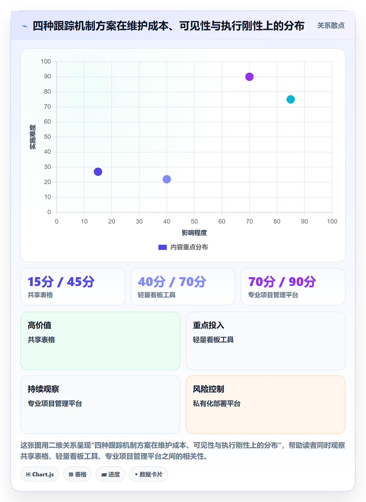 追踪落地方案:产品经理开展进度跟踪的实操方法案例解析