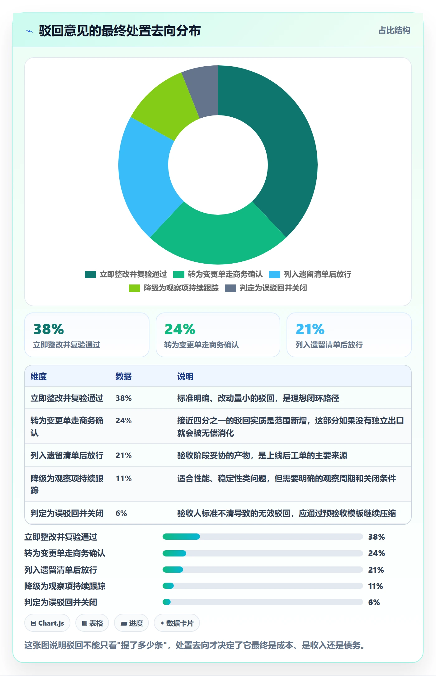 驳回管理指南:实施团队如何做好任务验收,风险控制全流程