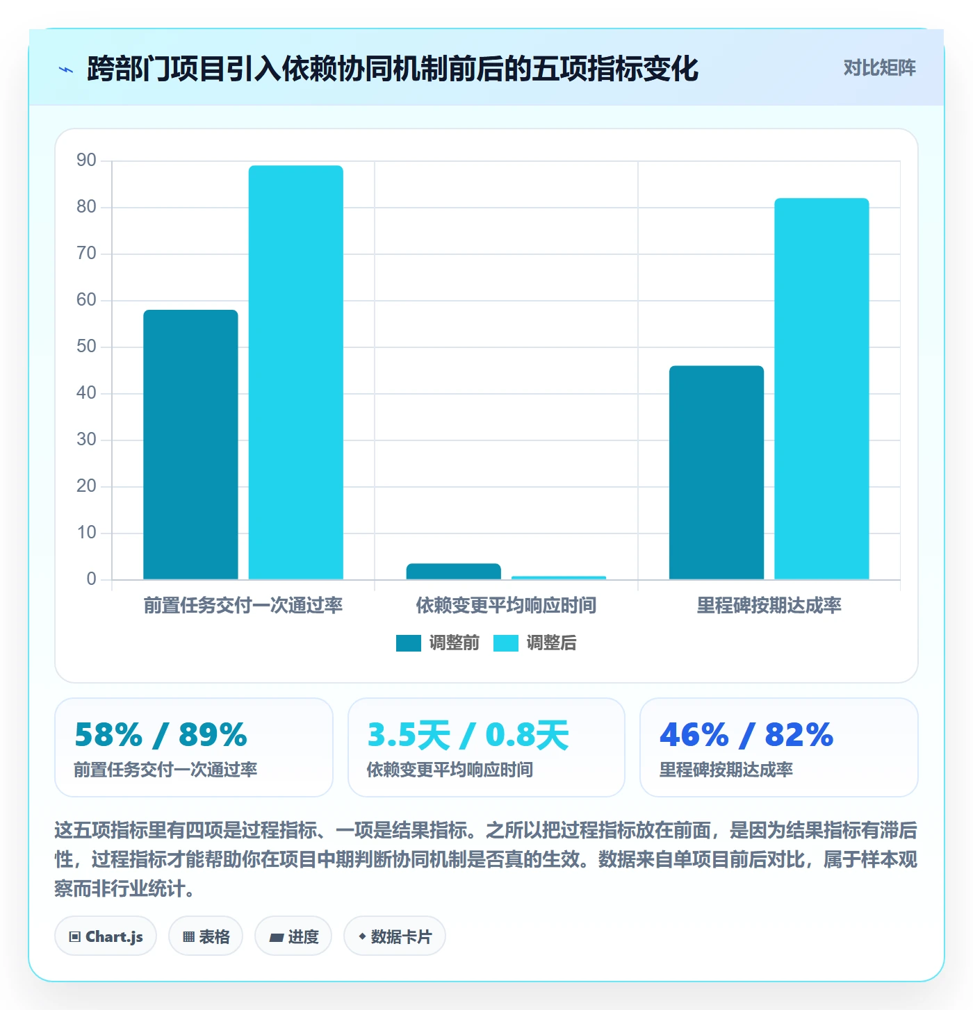 任务依赖前置任务全流程:项目负责人协同管理与一文讲清