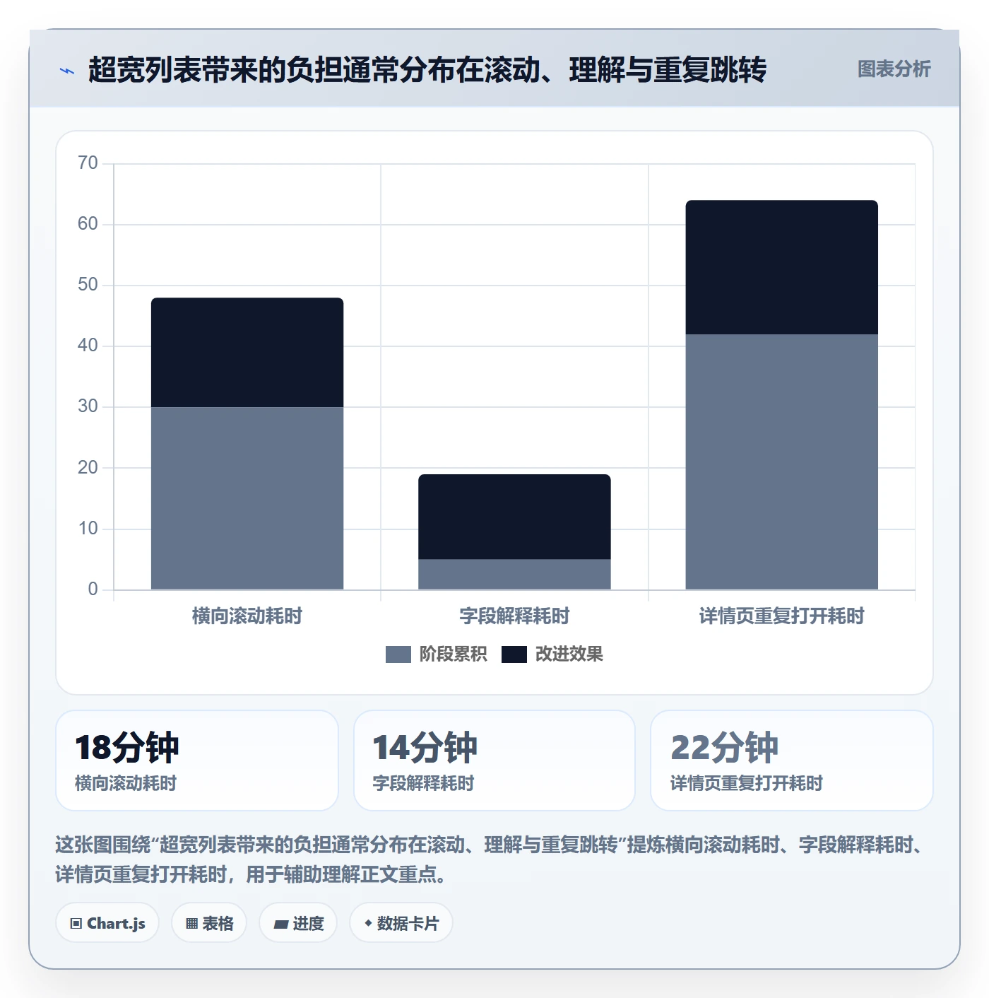字段配置实操方法:产品经理提升列表视图效率的最佳实践方法与模板