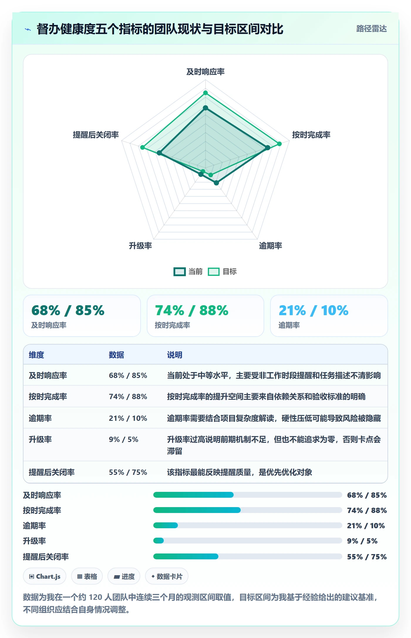 督办最佳实践：项目经理任务提醒入门指南，常见问题