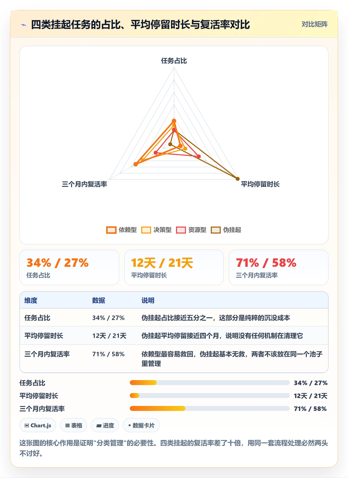 挂起管理方法大全:产品经理任务执行最佳实践落地清单