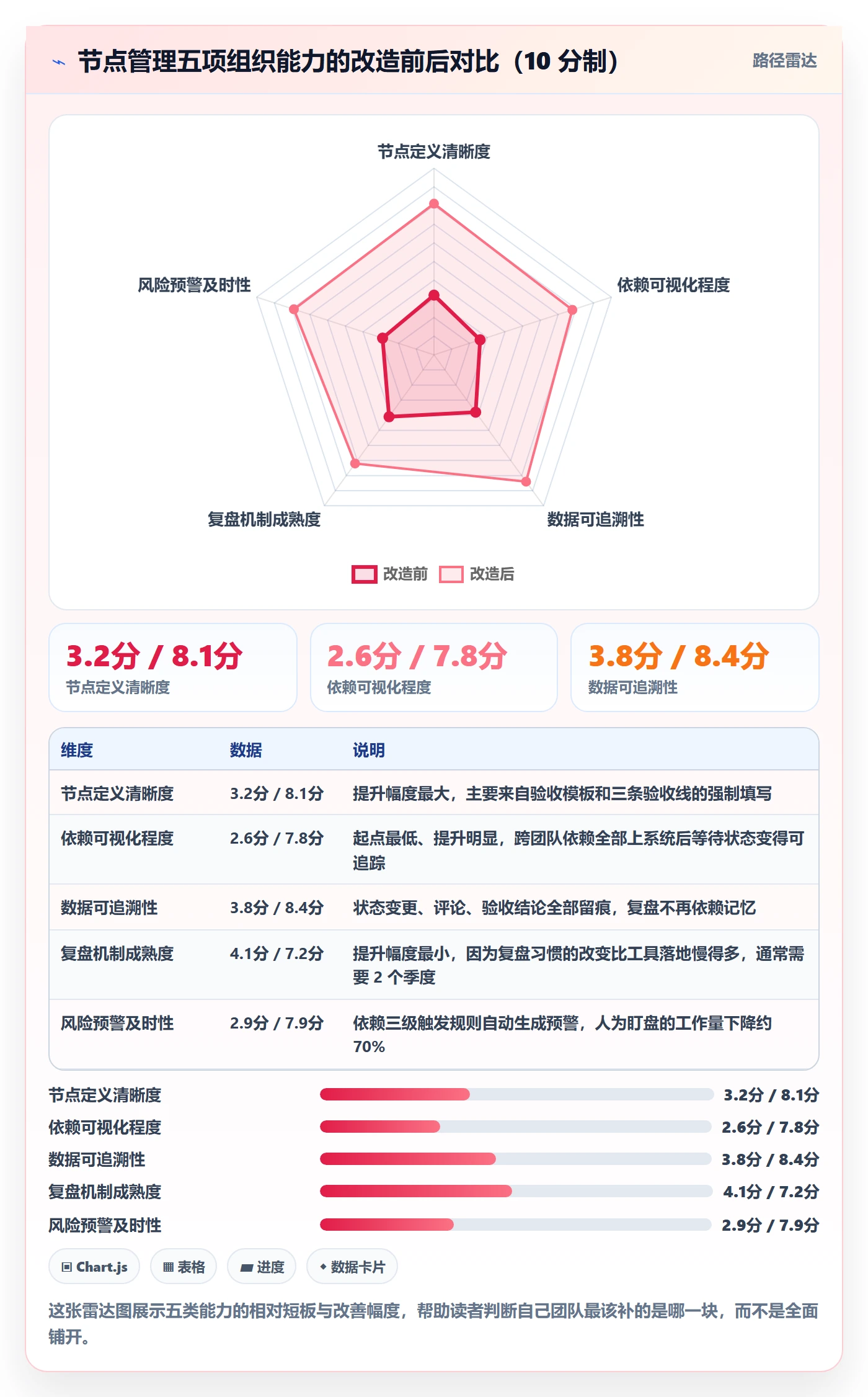 节点延期落地方案:项目成员开展里程碑的效率提升案例解析