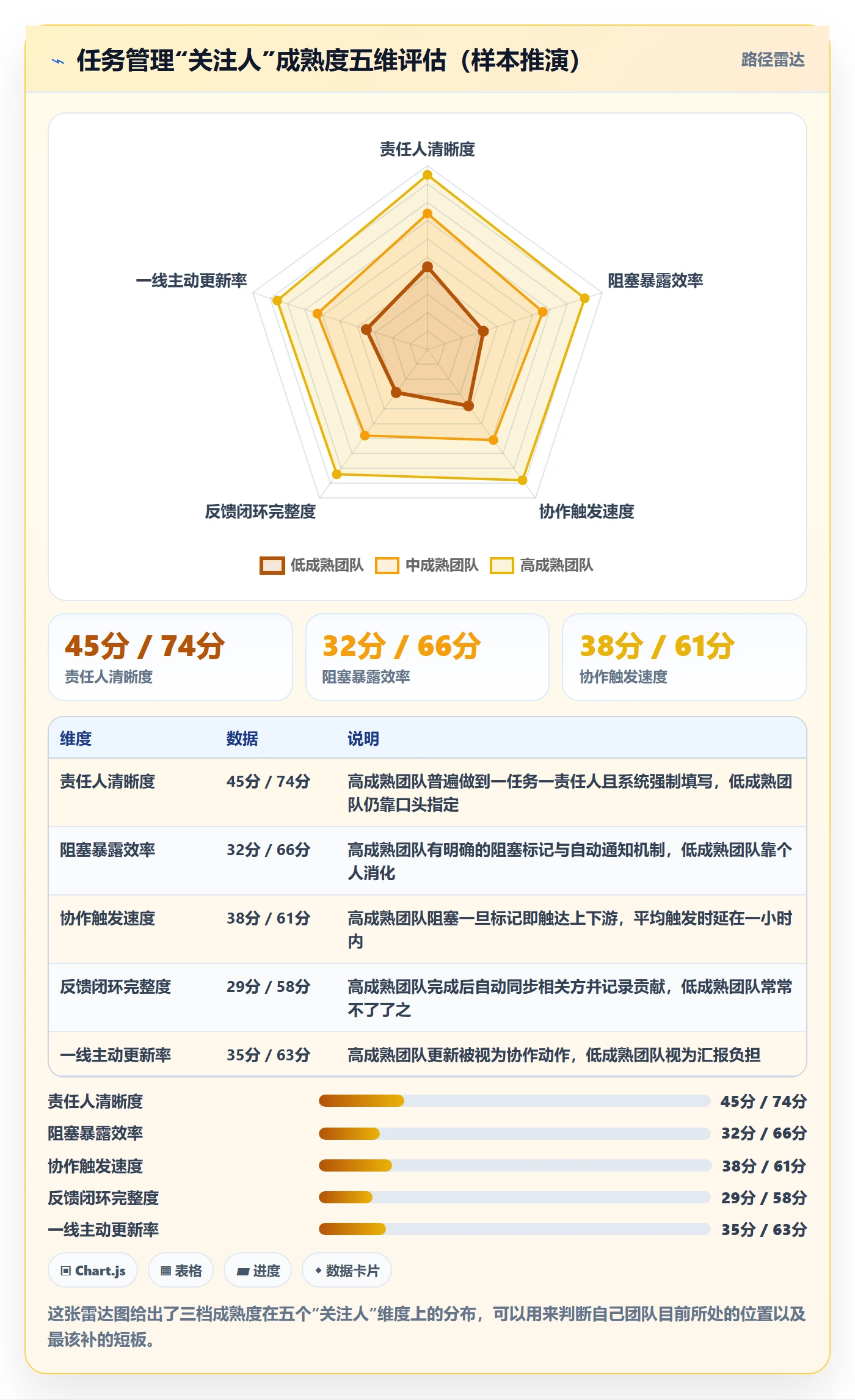 任务管理关注人全流程：企业管理者流程优化与一文讲清
