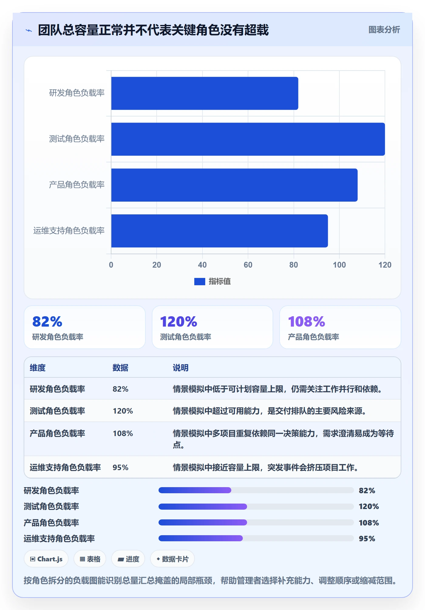 产能管理方法大全:企业管理者资源负载制度设计落地清单