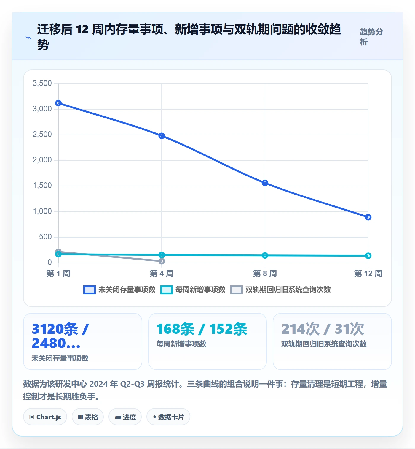事项怎么做?研发团队流程优化:任务管理从0到1