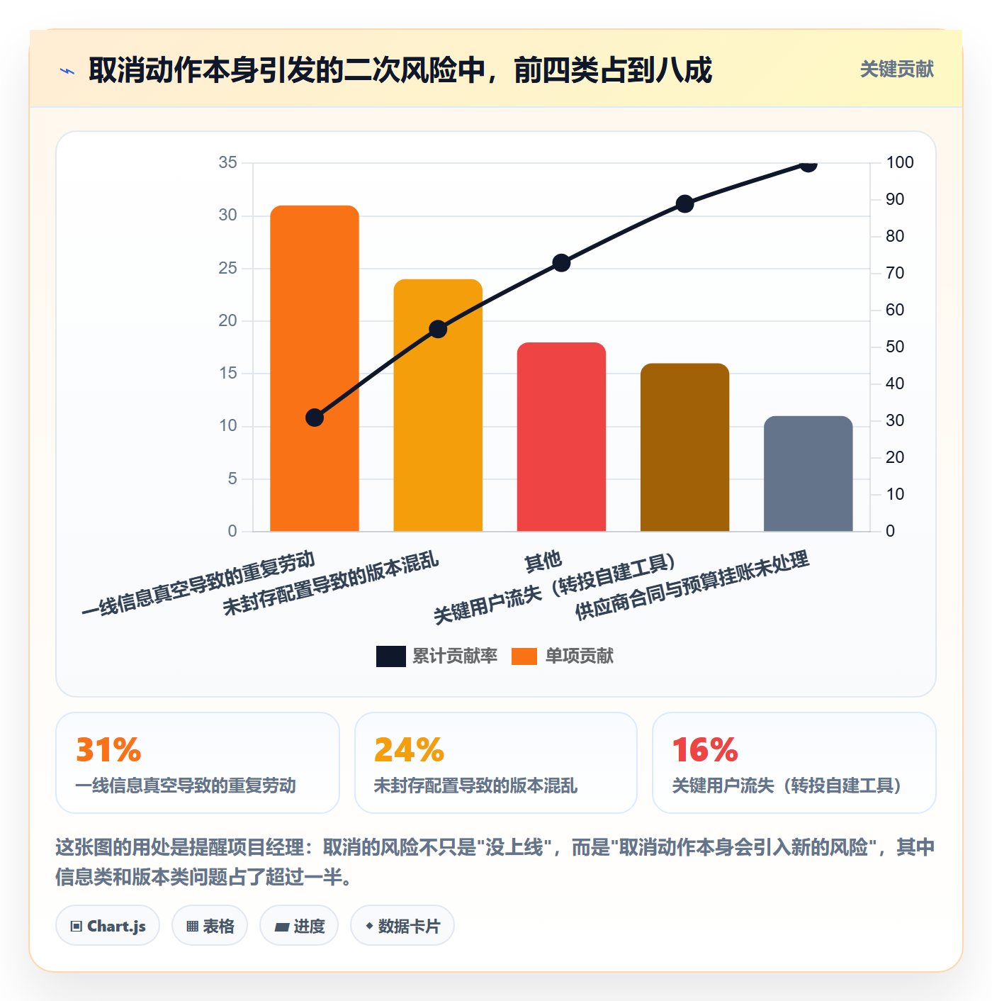 取消落地方案:项目经理开展任务执行的风险控制案例解析