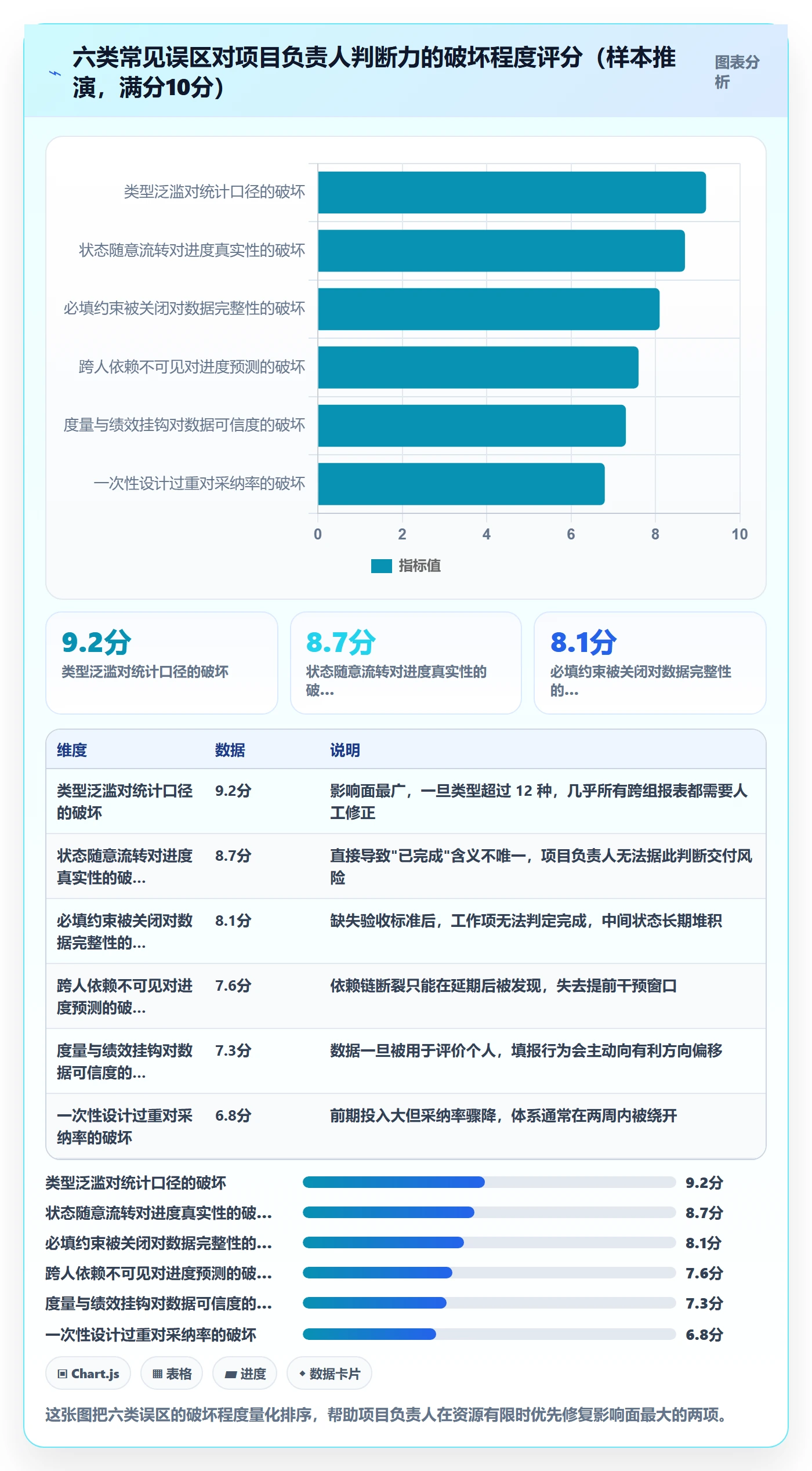 工作项管理指南:项目负责人如何做好任务管理,落地方案全流程
